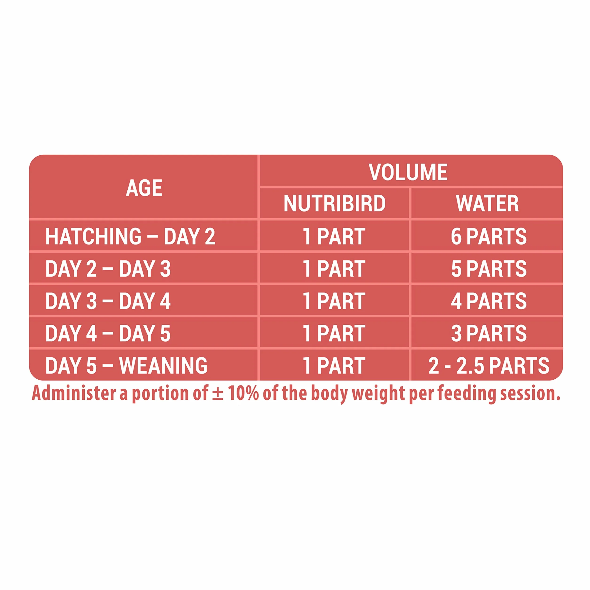 VERSELE-LAGA NutriBird A21 karma dla młodych papug 800 g