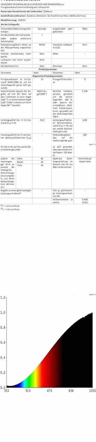 Żarówki halogenowe G9 33W 230V 2700K 460lm ciepła biel bez migotania do piekarnika