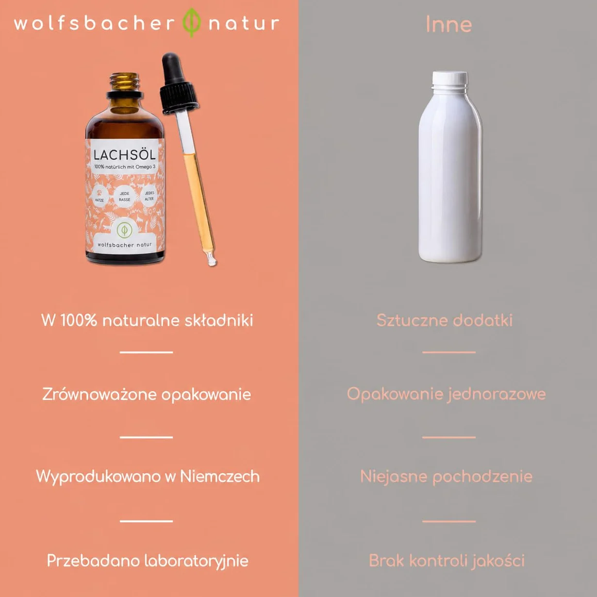 Olej z łososia dla kotów z Omega 3 i 6 | 100 ml naturalnego oleju z łososia norweskiego z Atlantyku | Wysokiej jakości suplement dla kotów
