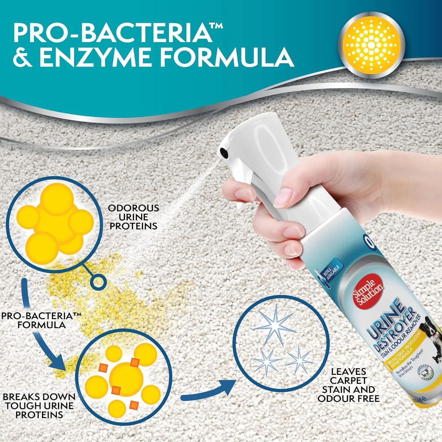 Simple Solution Nowa technologia rozpylania uzupełniania, niszczyciela moczu Pet Stain and Odour Remover with Pro-bacteria Cleaning Power - 400ml