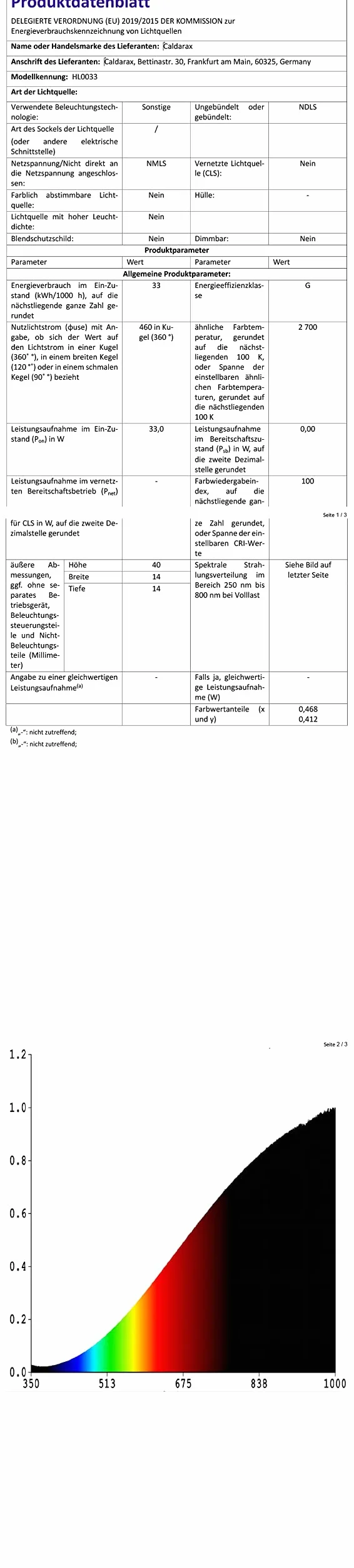 Żarówki halogenowe G9 33W 230V 2700K 460lm ciepła biel bez migotania do piekarnika