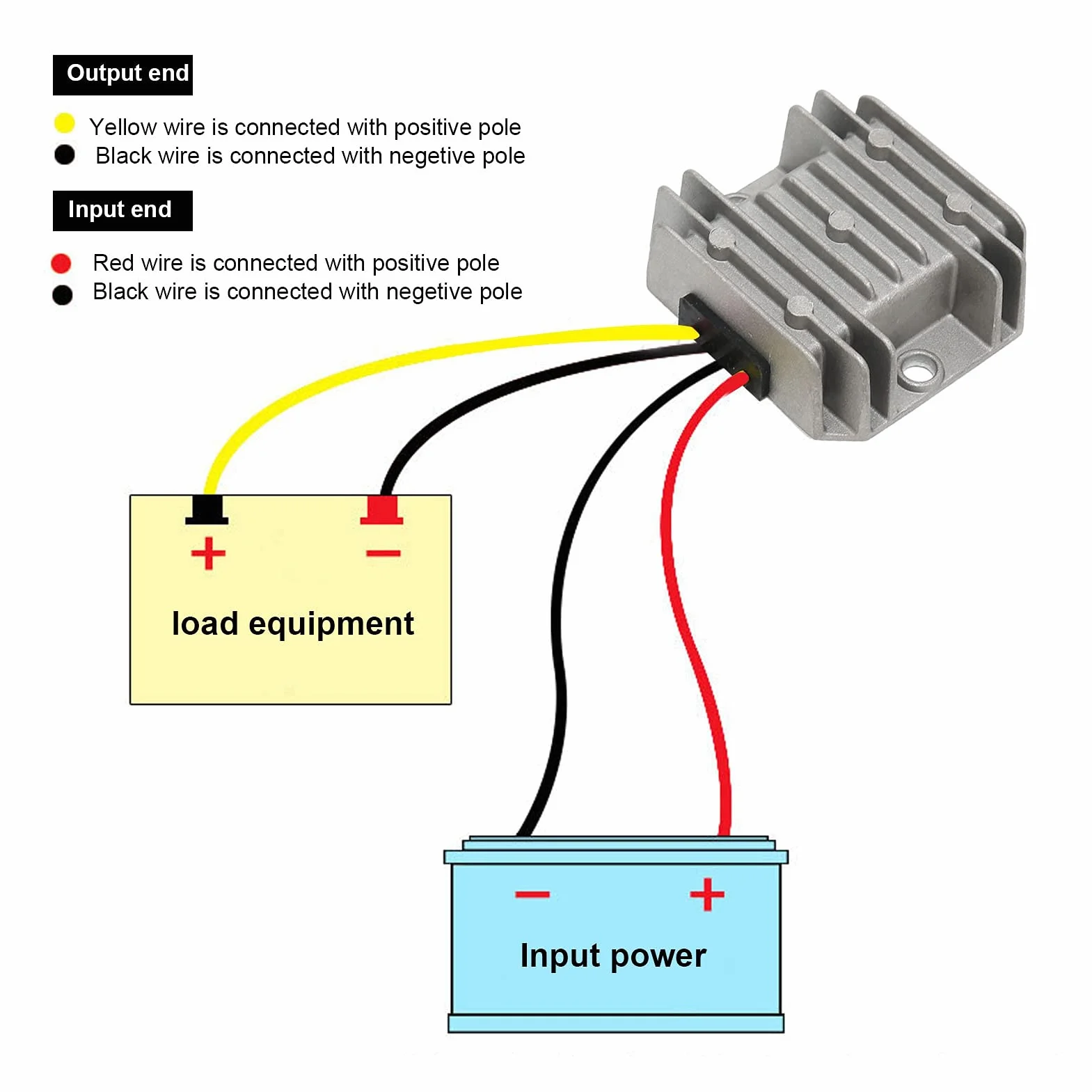 Konwerter napięcia DC-DC podwyższający 12V do 48V 1.5A 72W