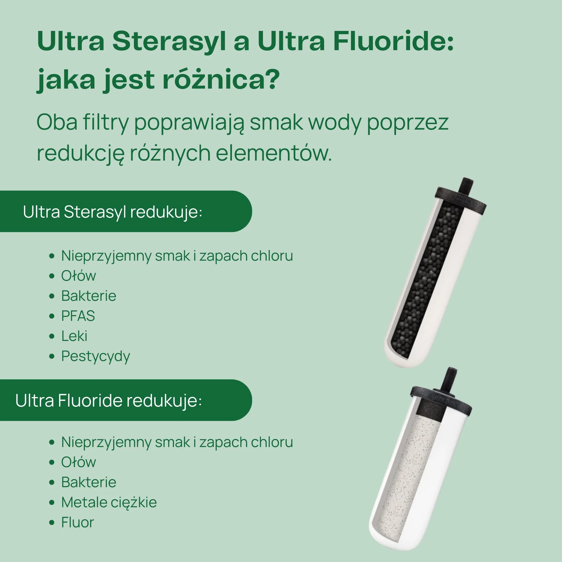 British Berkefeld Wkład Ceramiczny 7" Ultra Sterasyl Do Filtrów Grawitacyjnych | 4 Sztuki | Redukuje Zanieczyszczenia | Nadaje Się Do Wszystkich Pojemników Grawitacyjnych |Poprawia Smak|Certyfikat NSF