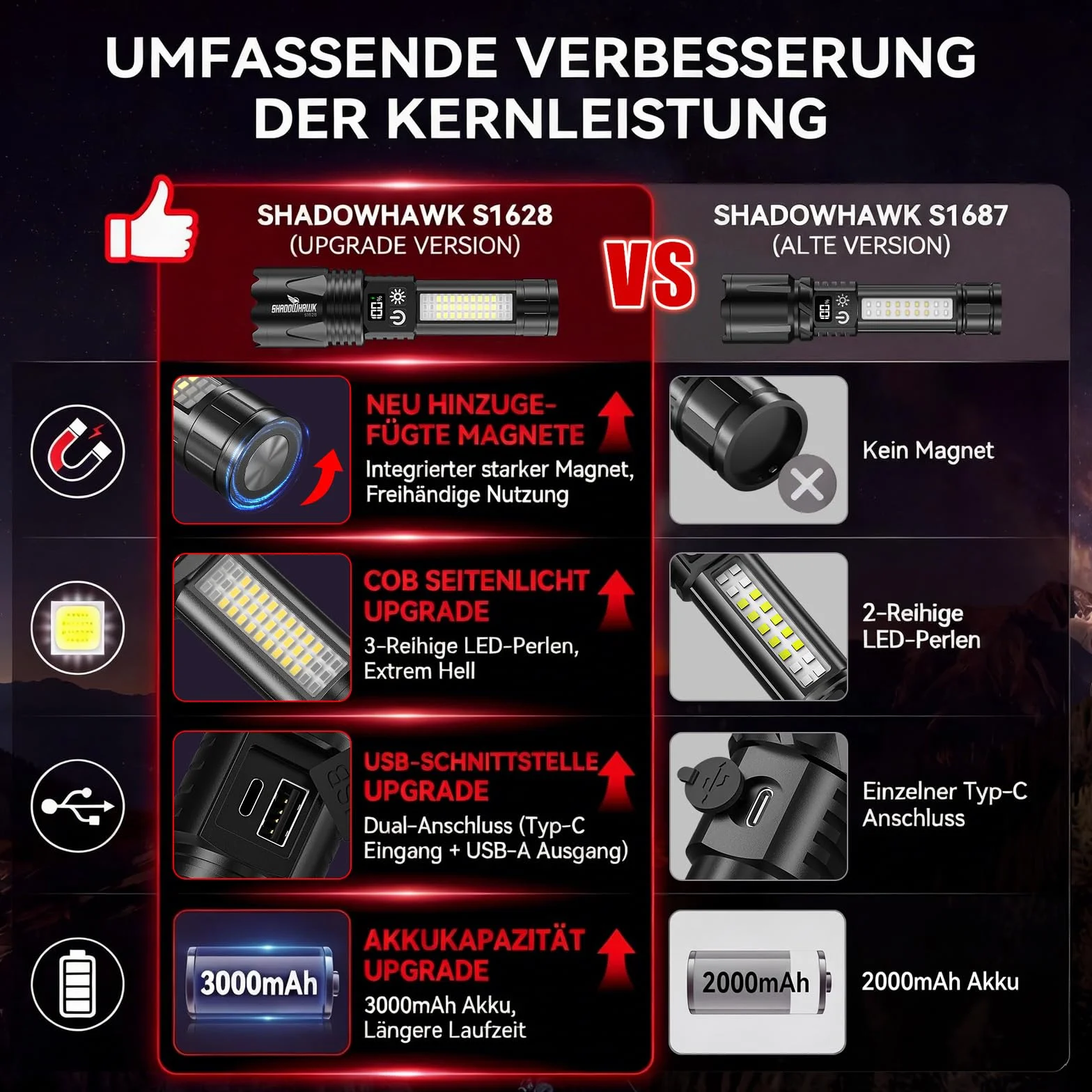 Shadowhawk Latarka LED USB ładowana na baterie