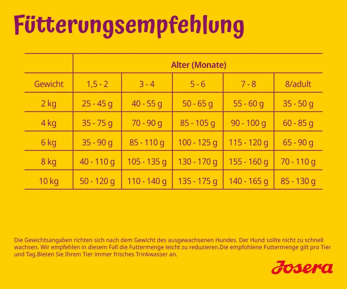 JOSERA Mini Junior kaczka i łosoś (1 x 3 kg) | sucha karma premium dla rosnących psów do 10 kg od 6. tygodnia | karma dla szczeniaków dla optymalnego rozwoju | małe krokiety | bezglutenowa | 1