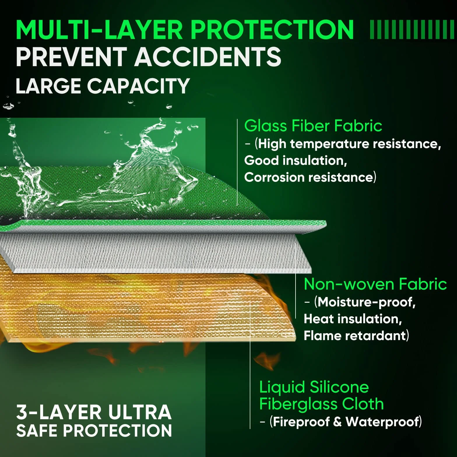 OVONIC Lipo Safe Bag Fireproof Explosionproof ognioodporna torba przeciwwybuchowa dużej pojemności Lipo Battery Storage Guard