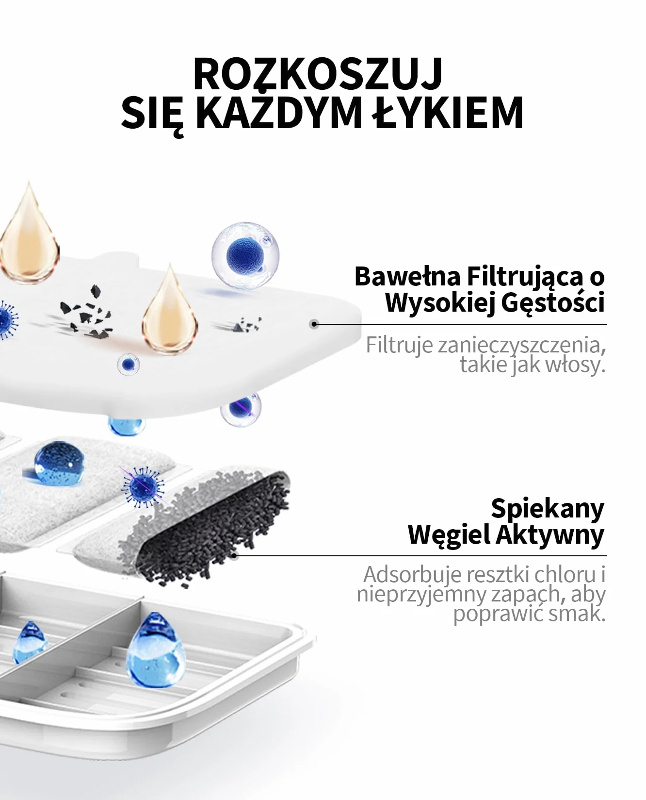 PETKIT Filtry do Fontanny, 5 Sztuk, do Bezprzewodowej Fontanny dla Kota i Psa EVERSWEET MAX, Aktywny Węgiel, Wysokowydajna Filtracja