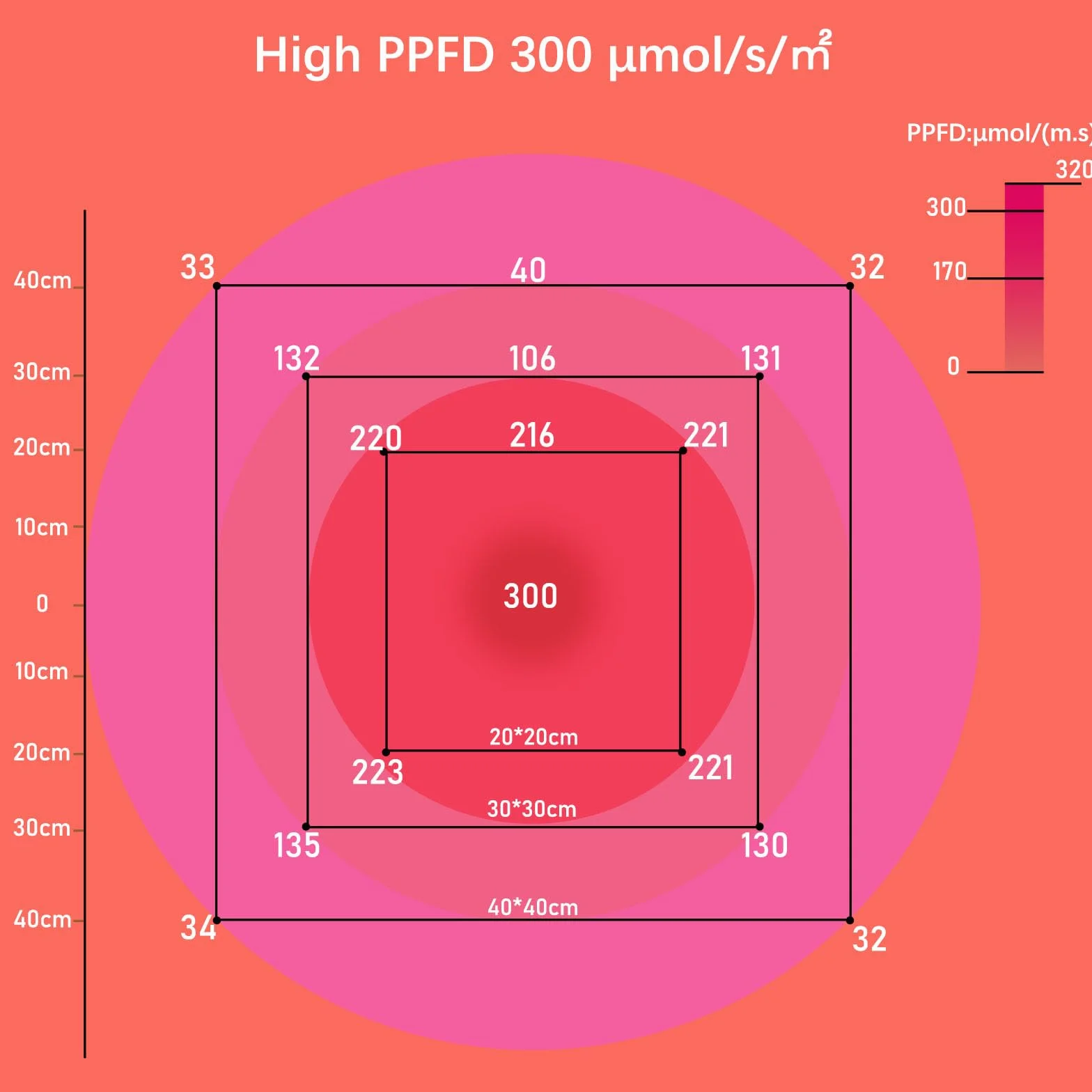 Lampa LED na podczerwień 200 diod 730-850 nm stojąca