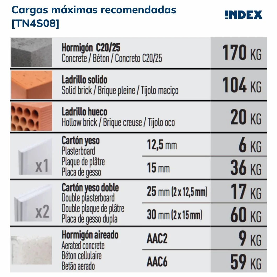 INDEX Fixing Systems TN4S 4-segmentowy pakiet 100 kołków do wszystkich rodzajów materiałów (nylon, 5 x 25 mm, średnica 5 mm)
