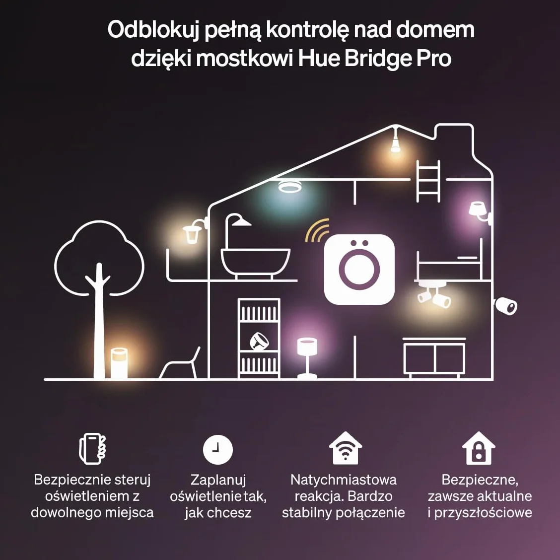 Philips Hue Flux ultra-bright 10 m LED, 6000 lm, żywe kolory i atmosfera, Chromasync™, przycinanie i przedłużanie, sterowanie aplikacją i głosem, do wnętrz i na zewnątrz.