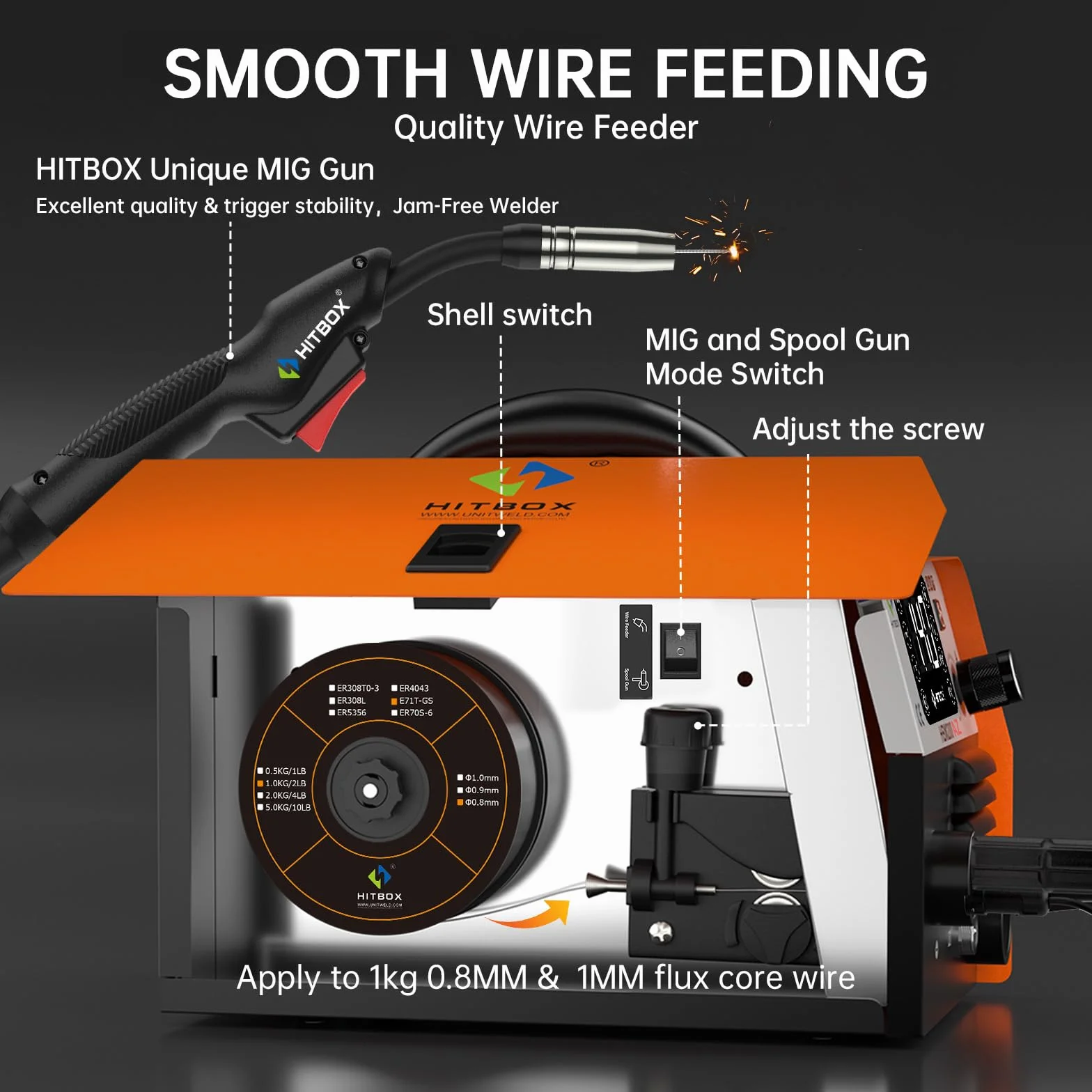 HITBOX Spawarka MIG 140A 4 w 1 Inwerter IGBT 0,8 mm ARC Lift TIG Spool Gun HBM200AZ