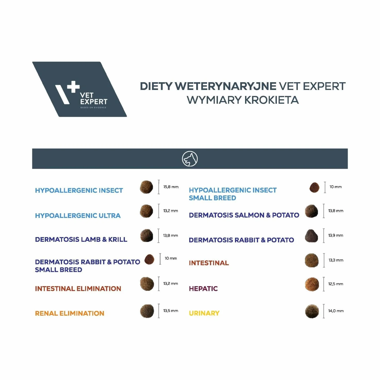VET EXPERT INTESTINAL ELIMINATION DOG 2 kg - sucha karma weterynaryjna dla psów z zaburzeniami trawienia i wchłaniania oraz dieta eliminacyjna