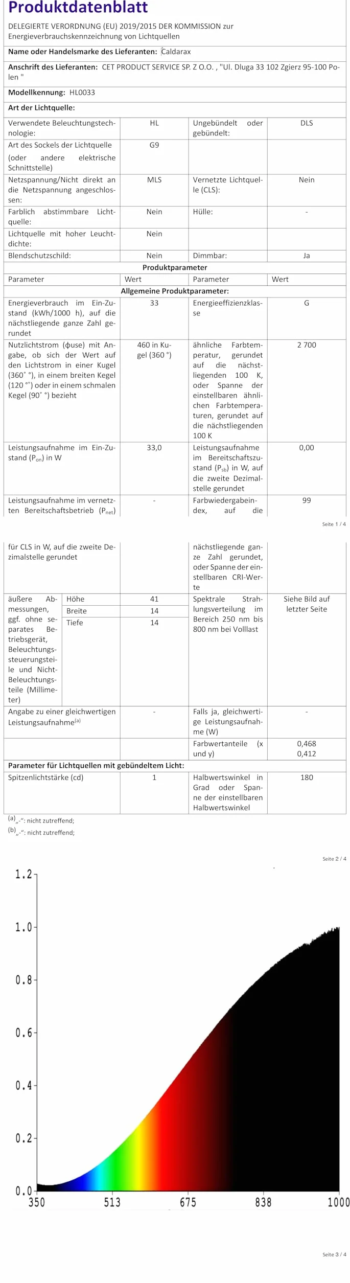 Żarówki halogenowe G9 33W 230V 2700K 460lm ciepła biel bez migotania do piekarnika