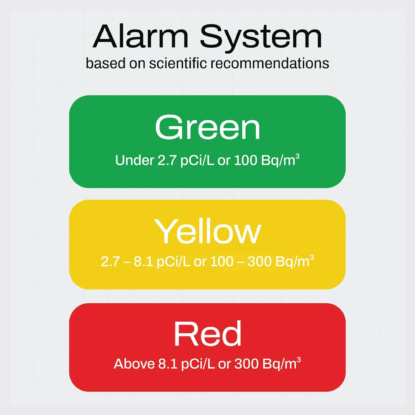 SAF Aranet Home Radon Detector : Pomiar 10 min, temperatura, wilgotność względna, ciśnienie, wyświetlacz e-Ink, 7-letnia bateria, przenośny z bezpłatną aplikacją
