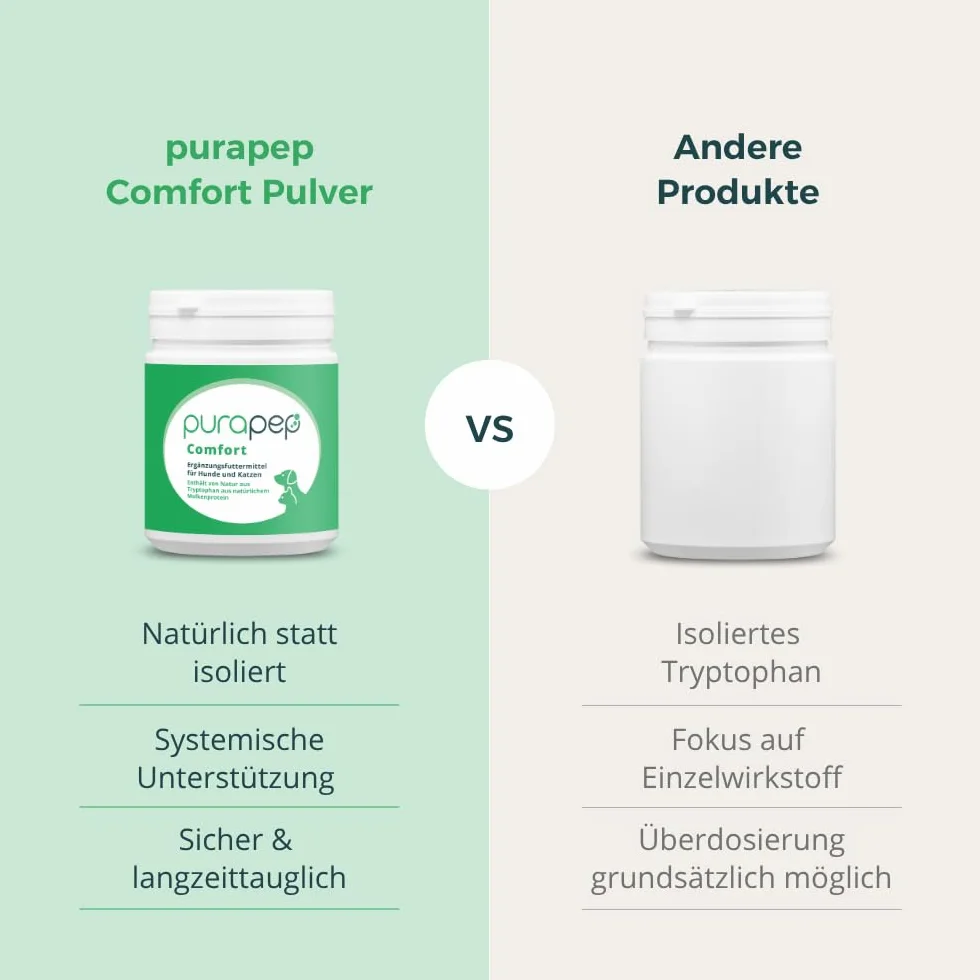 Proszek Comfort – łagodzi stres, lęk i agresję, wspomaga relaks. Naturalny środek uspokajający dla psów i kotów + tryptofan + witaminy z grupy B. Idealny na Sylwestra i fazy stresu. 280 g