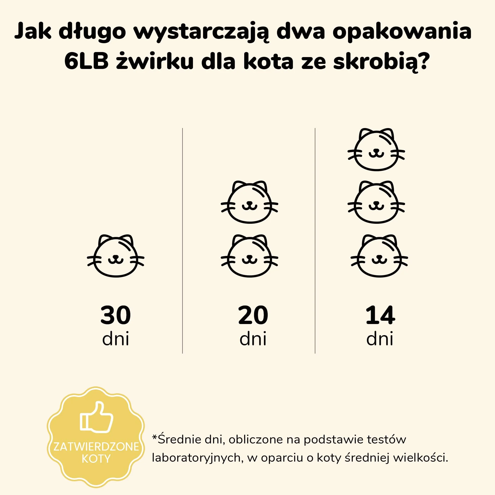 FUKUMARU Cassava Cat Litter, Mocny zbrylający się żwirek dla kota, Naturalne składniki roślinne, Nieprzywierająca baza, Niski poziom pylenia, Kontrola zapachu 24/7, Bezzapachowy, 6lb x 2 worki