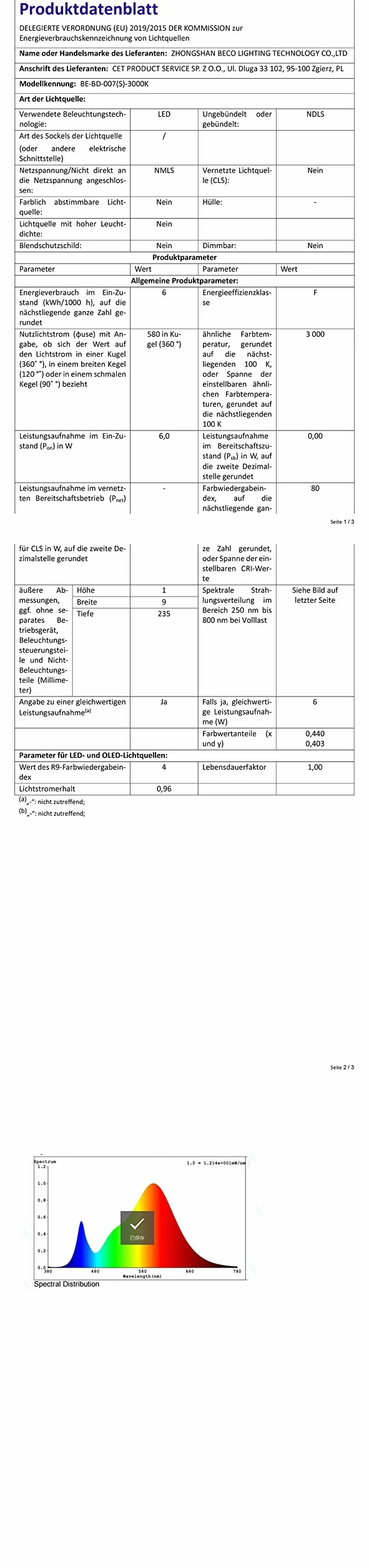OOWOLF Lampy ścienne LED do wnętrz – 2 sztuki z regulowaną temperaturą barwową 3000K/4500K/6000K, oświetlenie ścienne do sypialni, salonu, kuchni, jadalni