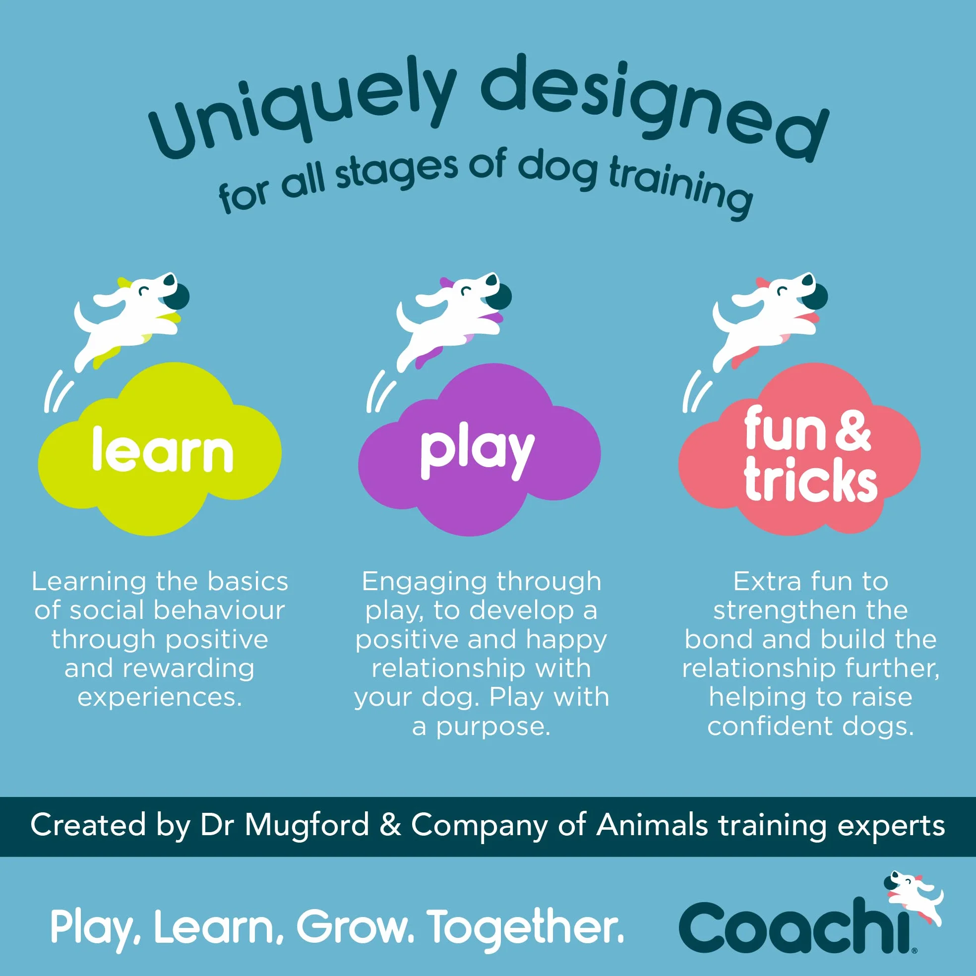 Company of Animals Coachi Whizzclick, 2-in-1 Combined Clicker and Whistle, Dog Training Whistle for Recall and Clicker Training for Rewarding, Adjustable and Reflective Lanyard, for Dogs and Puppies