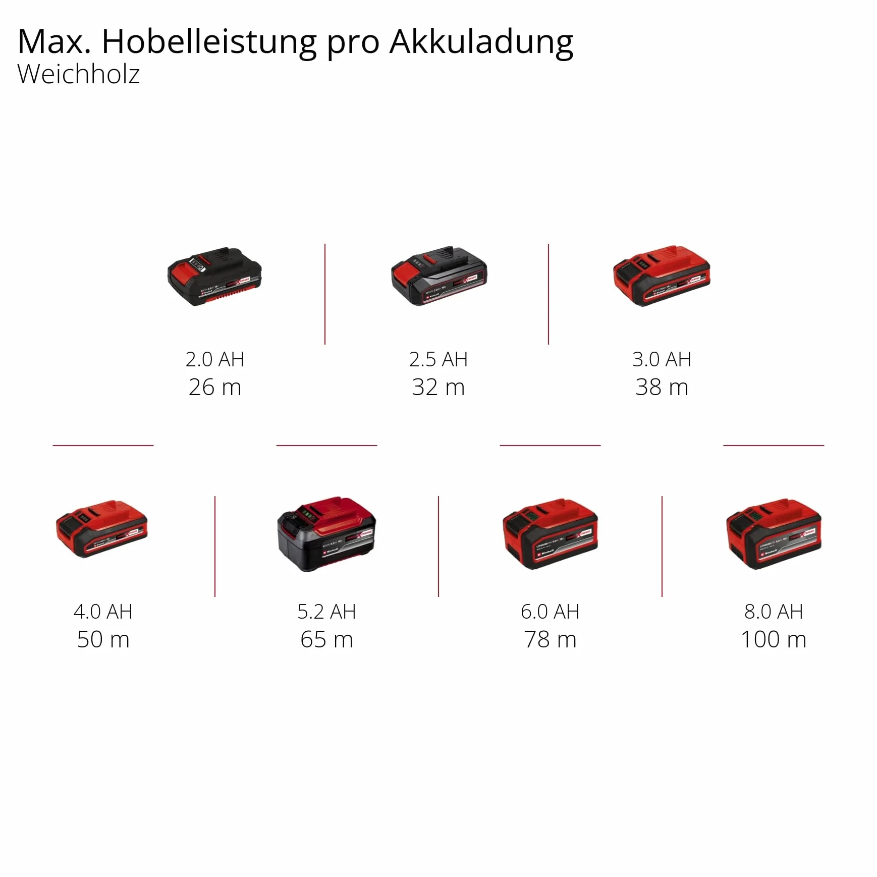 Einhell Profesjonalna przenośna strugarka akumulatorowa TP-PL 18/3 Li BL-Solo Power X-Change (18 V, bez węgla, szerokość 82 mm, maksymalna głębokość przejścia 3 mm, wał do żelaza, podkładka do