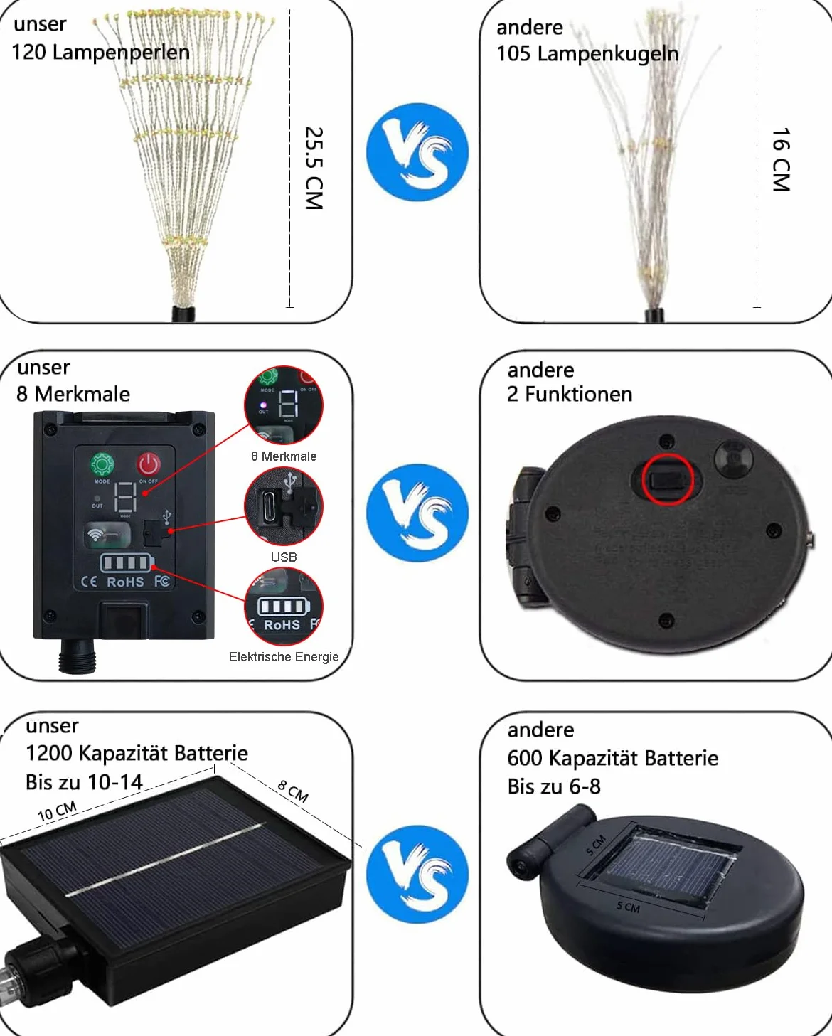 Sunlisky Lampy solarne do użytku na zewnątrz, oświetlenie bożonarodzeniowe, do ogrodu, na zewnątrz, 4 sztuki, 480 LED z 17 przyciskami, pilot zdalnego sterowania, IP65, dekoracja ogrodowa LED