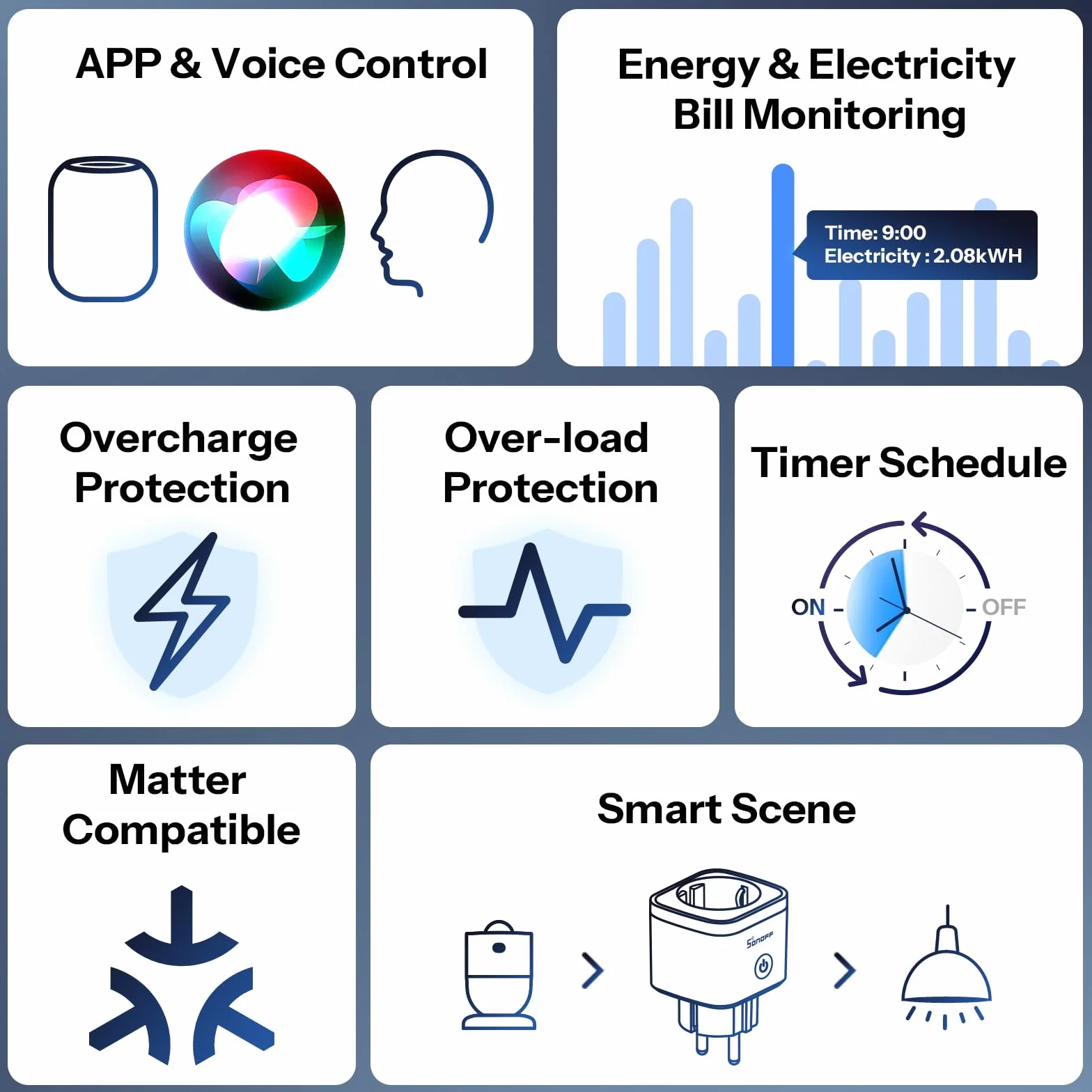 SONOFF S61s Inteligentne Gniazdko WiFi 16A/3840W – Zdalne Sterowanie & Sterowanie Głosem, Monitor Energii, Timer, Matter-kompatybilne z Alexa, Google i Apple Home