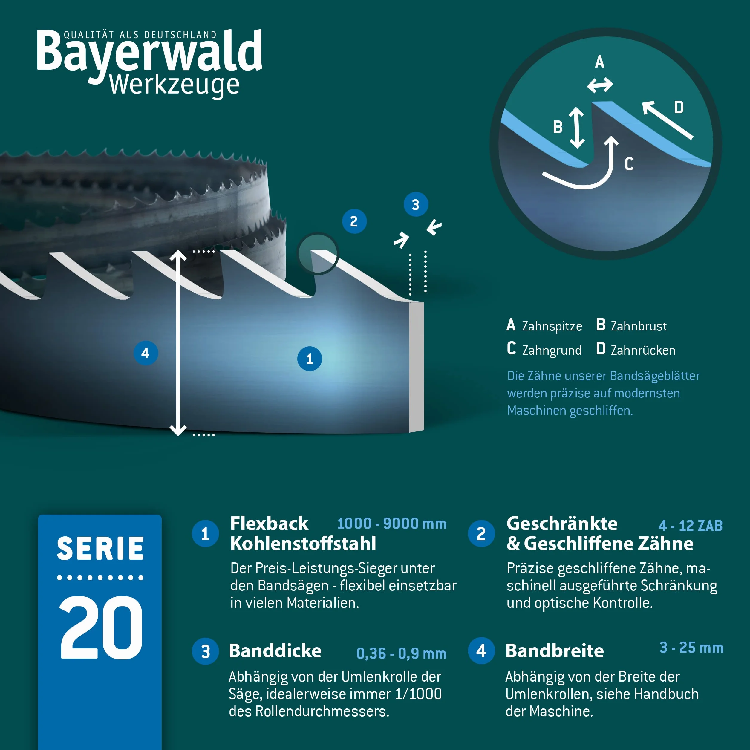 Bayerwald brzeszczot taśmowy 1400 x 6 x 0,36 x 6 do drewna metali nieżelaznych tworzywa sztucznego cienkich blach pasująca do Scheppach HBS20 HB800