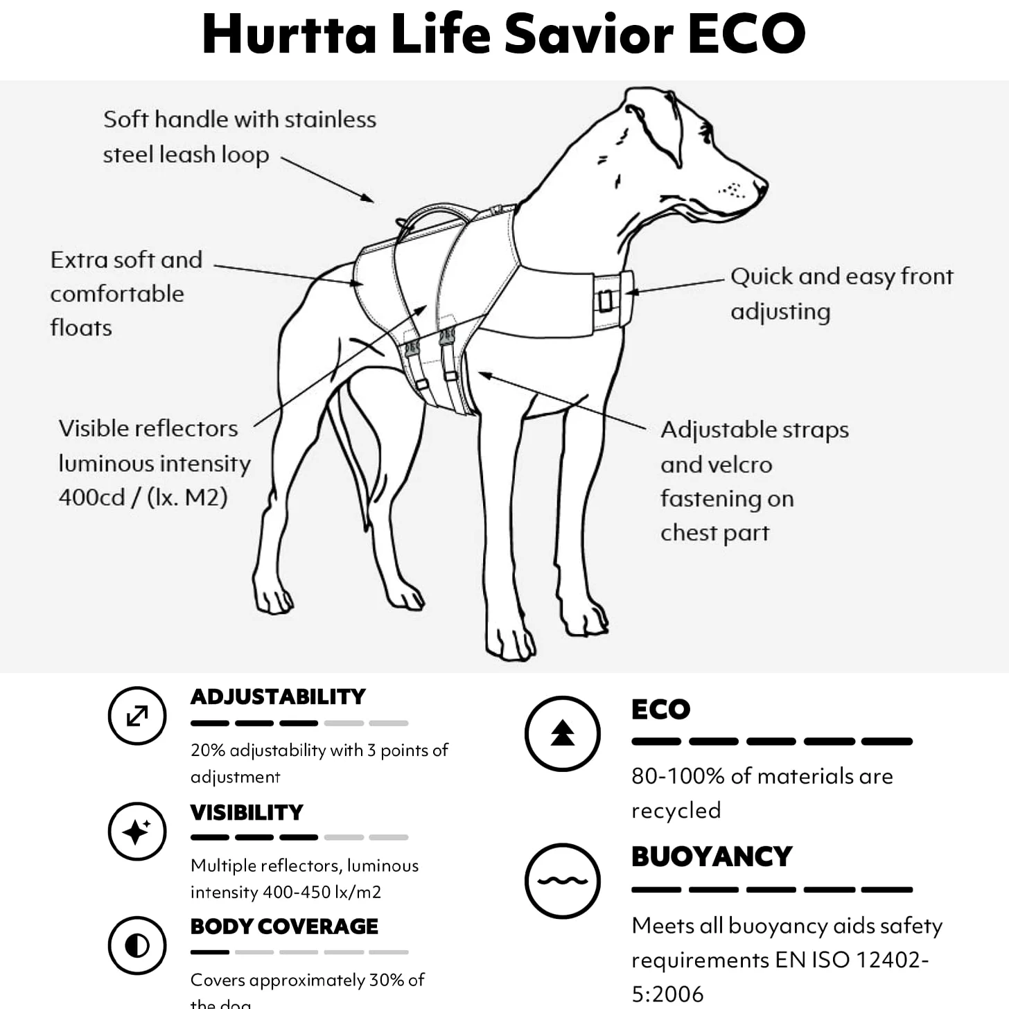 Hurtta ECO Life Savior Kamizelka Ratunkowa Dla Psów Paw 9-13 Kg