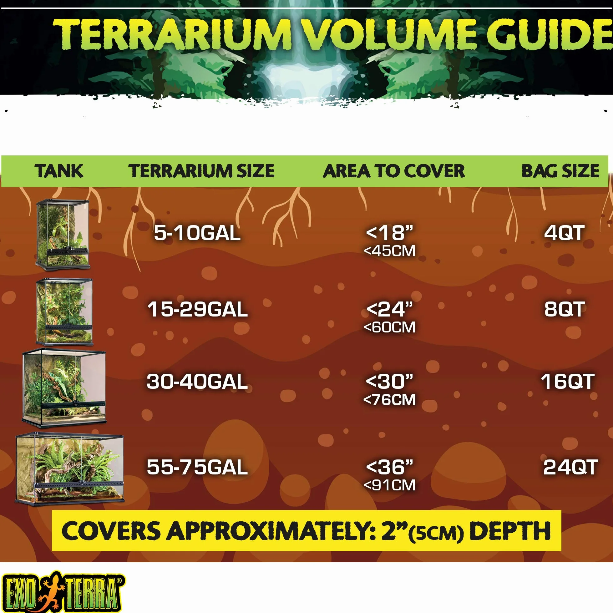 Exo Terra Gleba do plantacji 8 l 3 sztuki