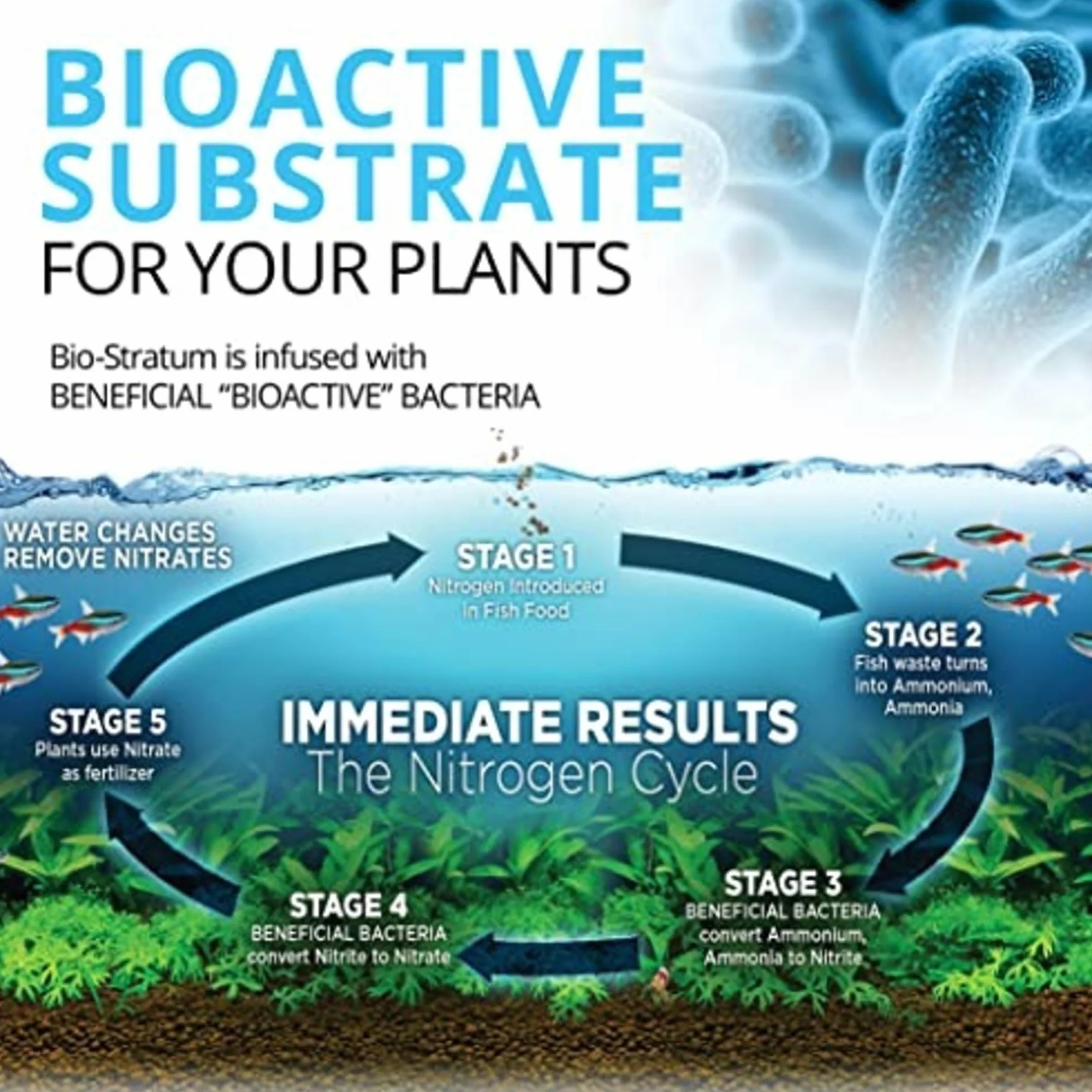 Fluval Bio Stratum 2 kg wulkaniczne podłoże do akwariów roślinnych