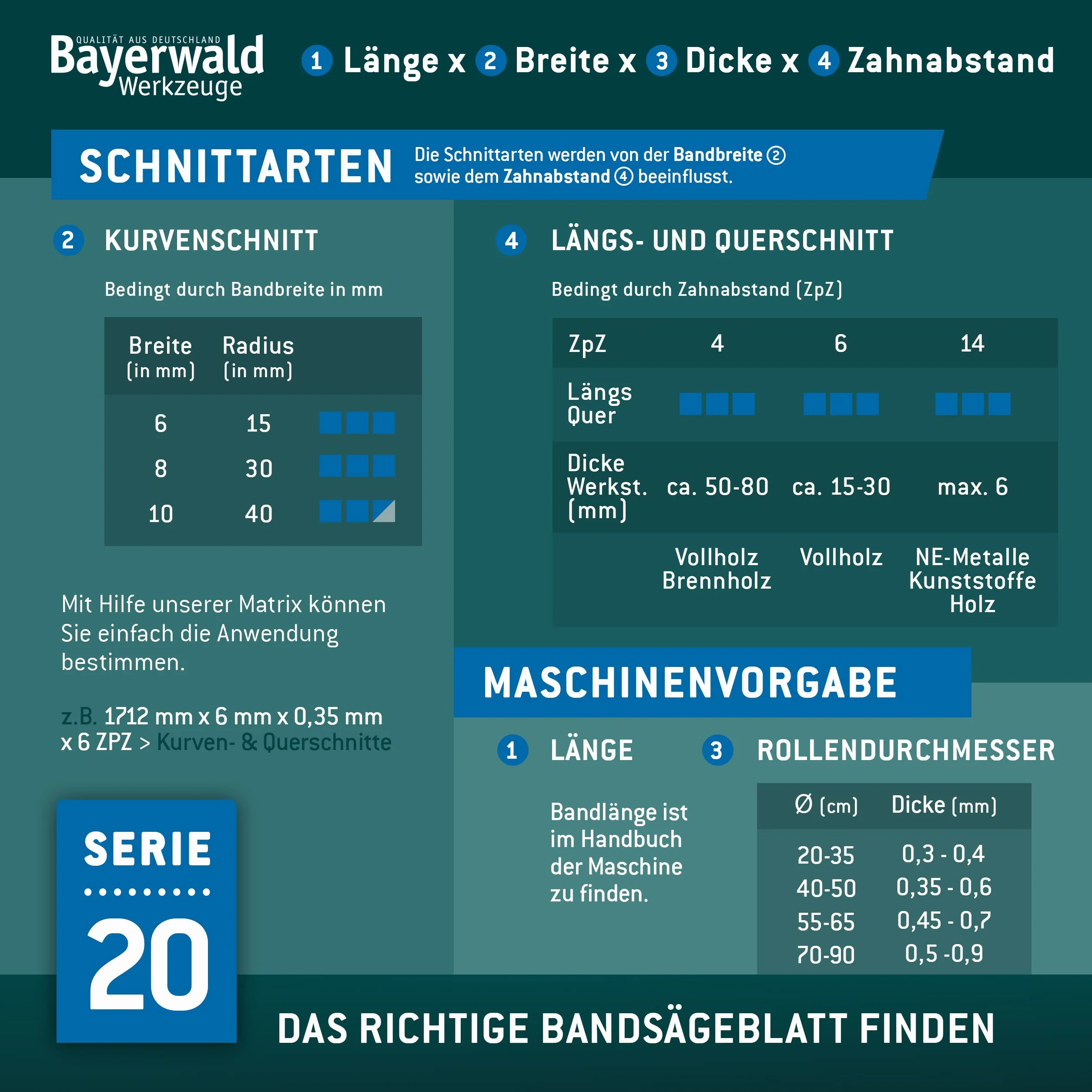 Bayerwald brzeszczot taśmowy 1400 x 6 x 0,36 x 6 do drewna metali nieżelaznych tworzywa sztucznego cienkich blach pasująca do Scheppach HBS20 HB800