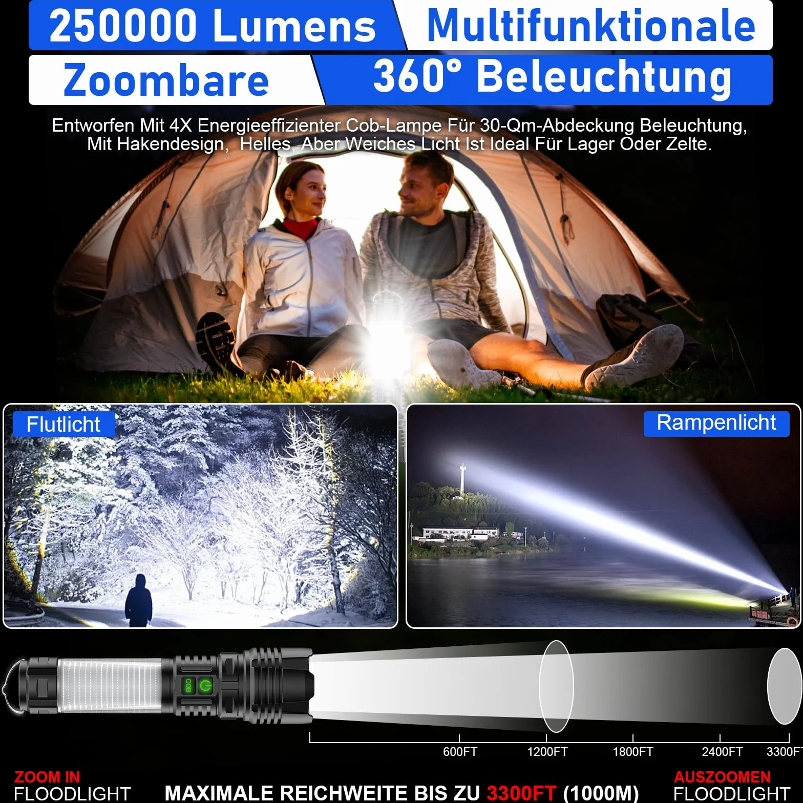 AOMEES Latarka LED 250000 lumenów 5000 mAh COB IPX5 5 trybów