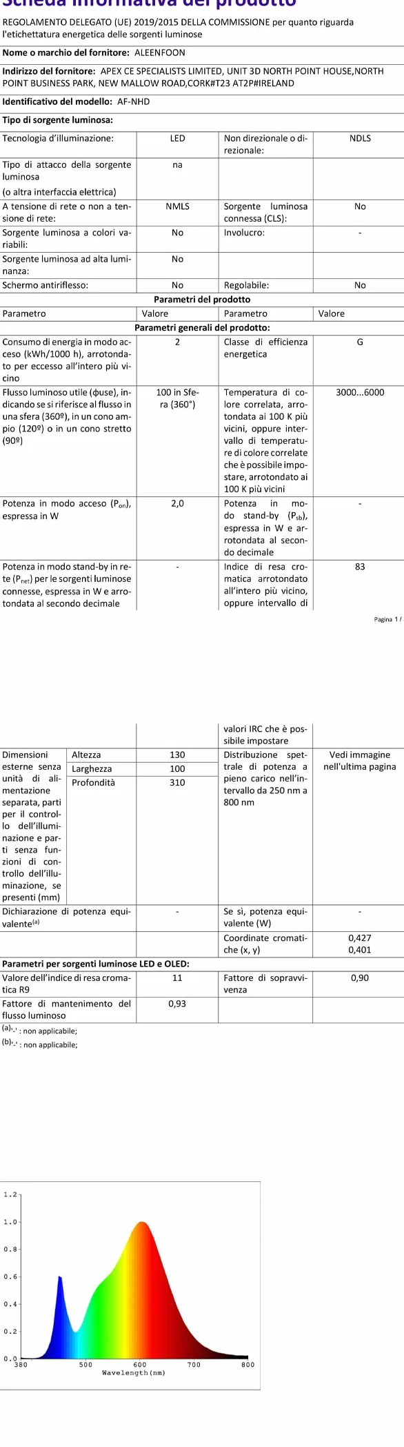 10 m kołowrotek świetlny na kemping, do ponownego ładowania, na zewnątrz, łańcuch świetlny z 8 trybami oświetlenia, szybkie przechowywanie, przenośne ciepłe światła na kemping, imprezę