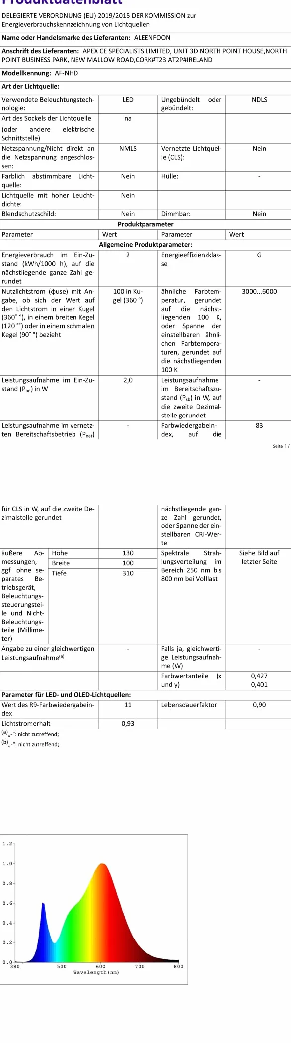 10 m kołowrotek świetlny na kemping, do ponownego ładowania, na zewnątrz, łańcuch świetlny z 8 trybami oświetlenia, szybkie przechowywanie, przenośne ciepłe światła na kemping, imprezę