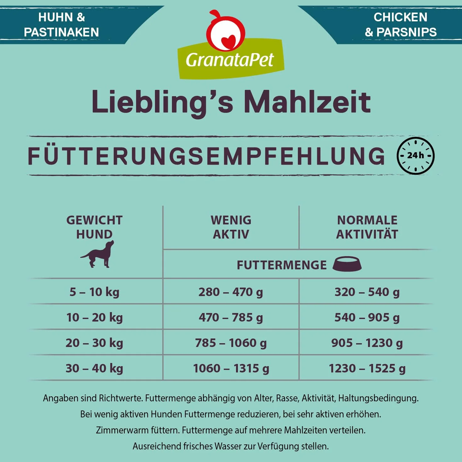 GranataPet Liebling’s Mahlzeit Angus Kurczak i Pasternak w puszkach Karma dla Psa 6 x 800 g