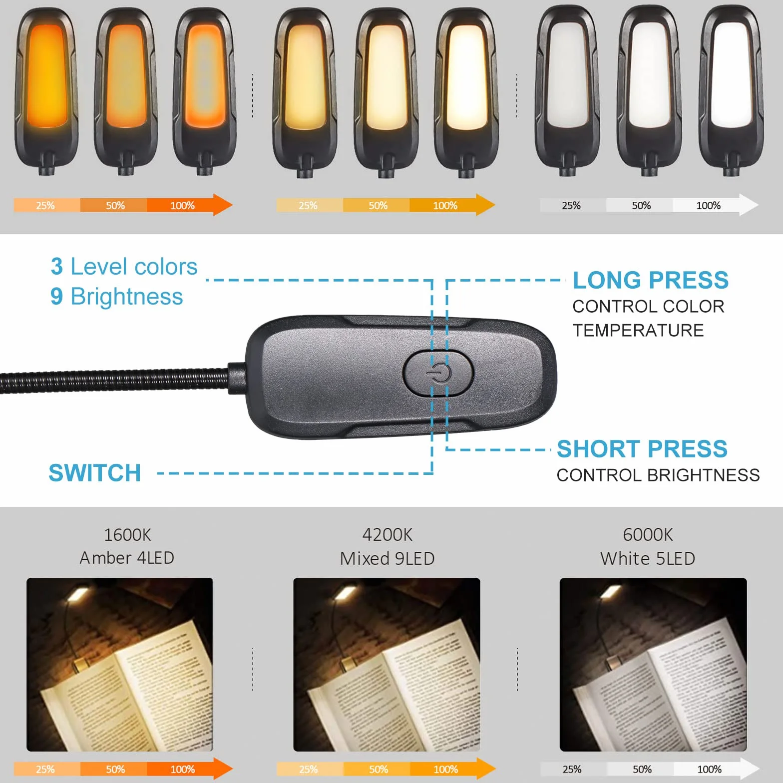 Diboniur, Szczypce światła, 9 diod LED 3 tryby z USB Akumulator, 360° elastyczny szyi klip do czytania książek w podróży awaryjne
