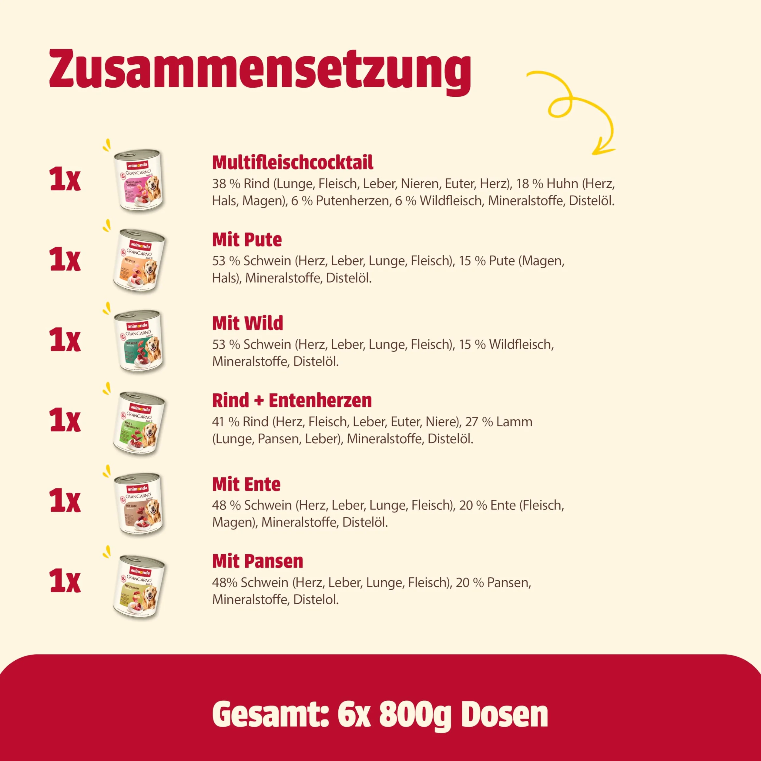 GranCarno mokra karma dla psów, mocna Variation II (6 x 800 g), mokra karma dla psów bez zbóż i cukru, dla dorosłych psów, ze świeżymi mięsistymi składnikami