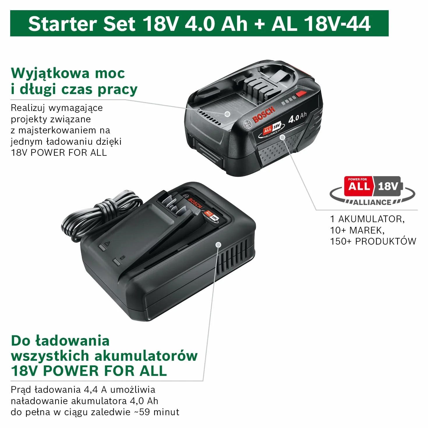 Bosch Starter Set 18V - akumulator i szybka ładowarka (1 akumulator Li-ion 4,0 Ah, szybka ładowarka POWER FOR ALL 18V Alliance)