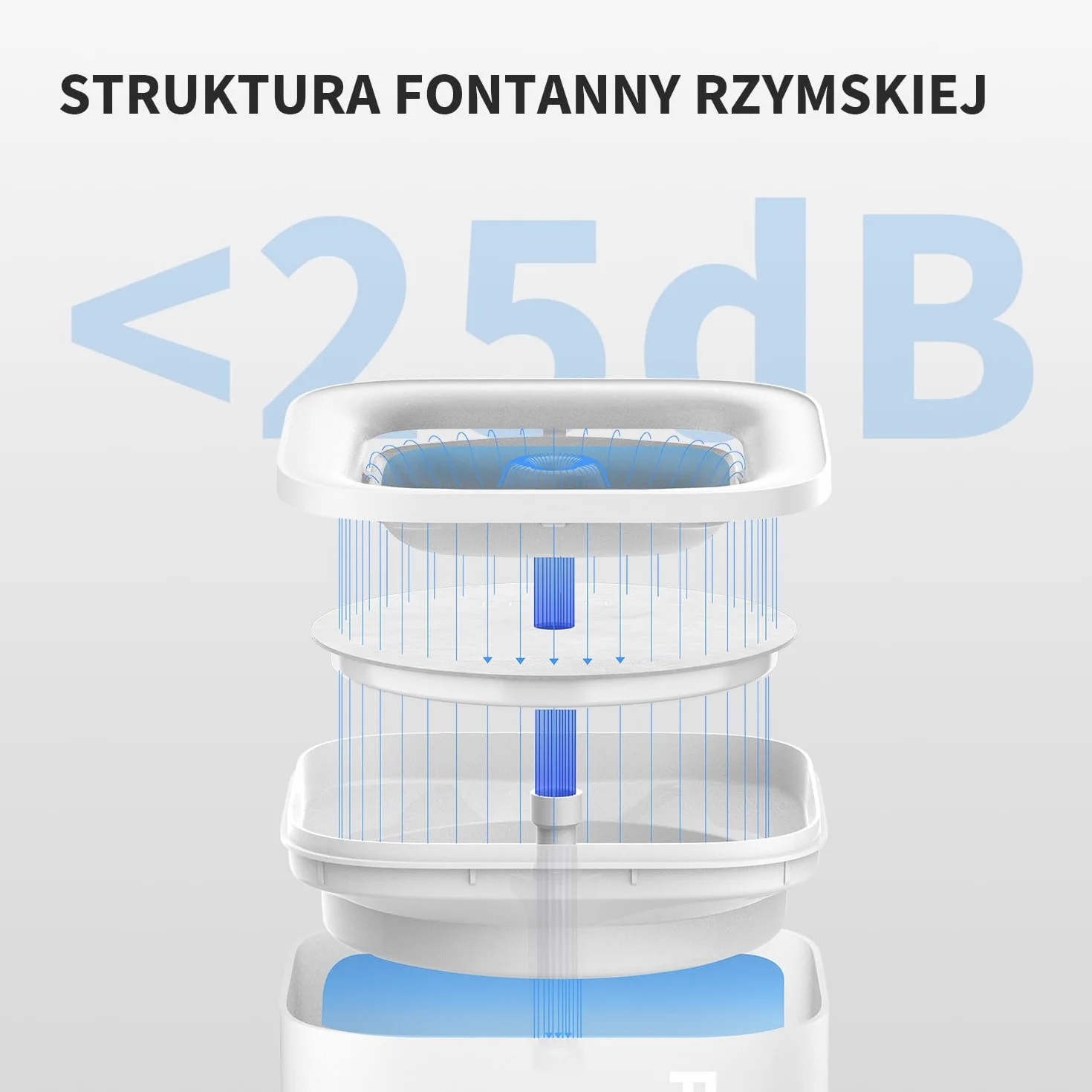 Petkit EVERSWEET Fontanna dla Kota i Psa, Bezprzewodowa Pompa Wodna, 1,85L, Inteligentne Światło LED, 25db Niezwykle Cichy