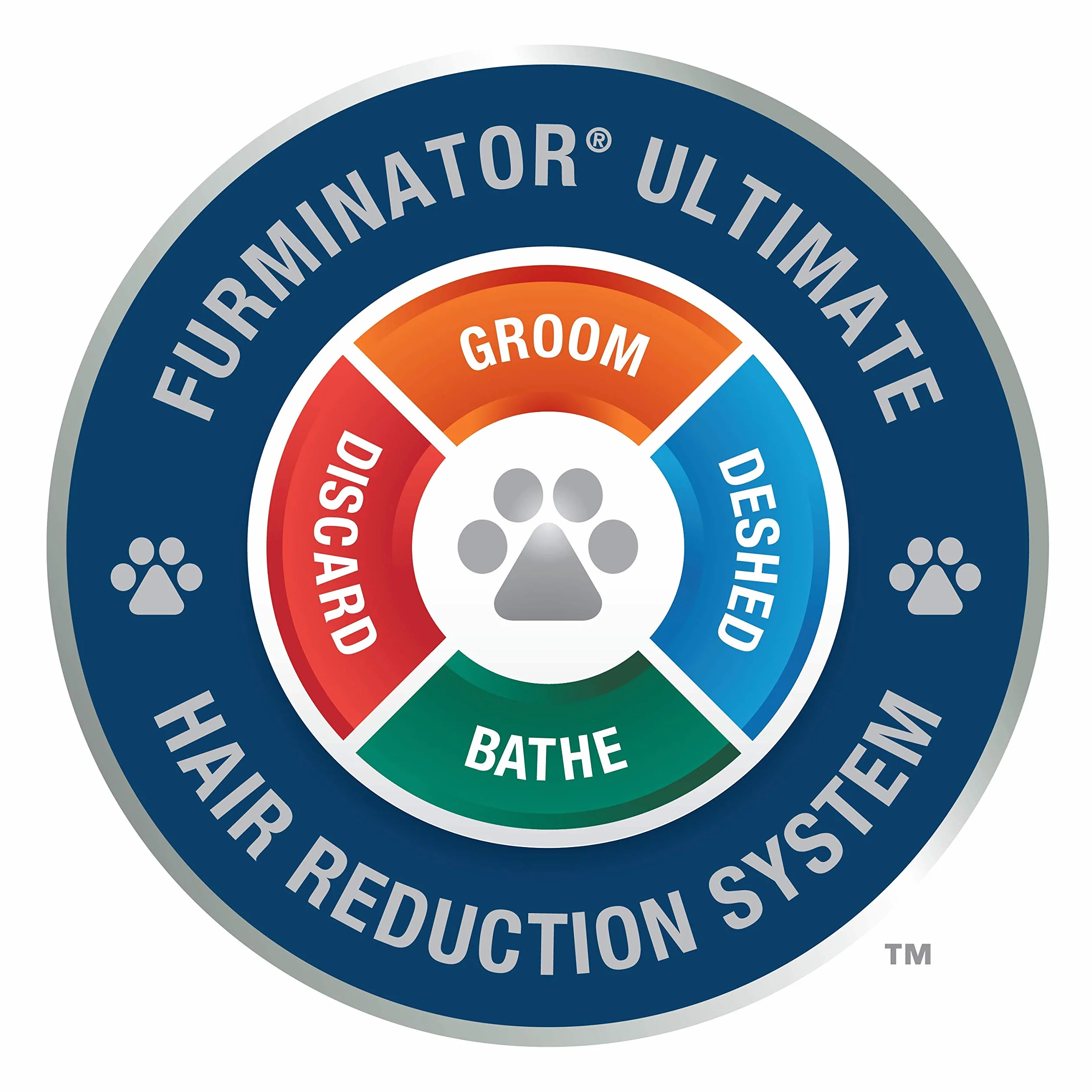 Furminator 141617 Grzebień dla Psów i Kotów, Szary