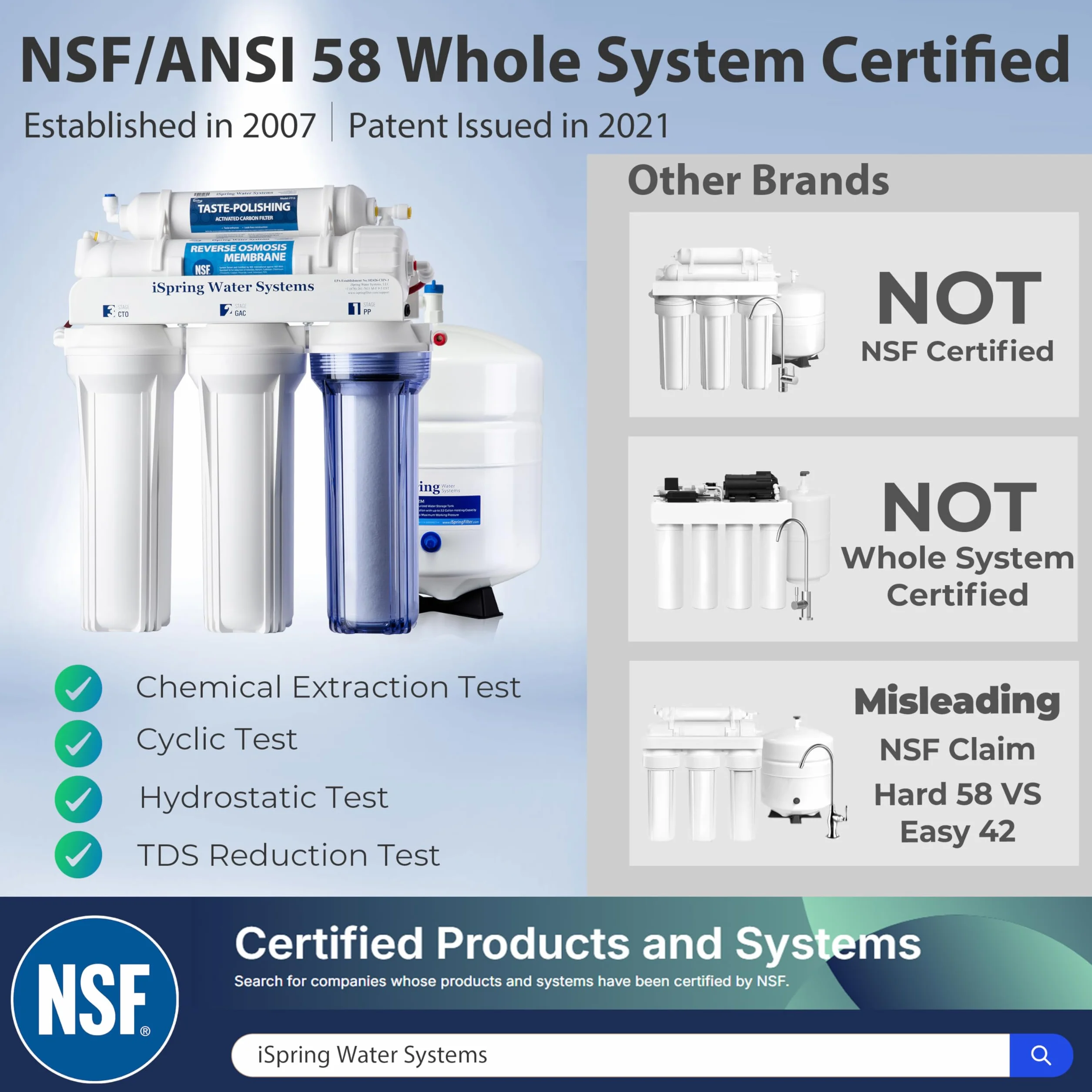 iSpring RCC7 5-stopniowy system odwróconej osmozy 75 GPD pod zlewem, kran ze szczotkowanego niklu, NSF