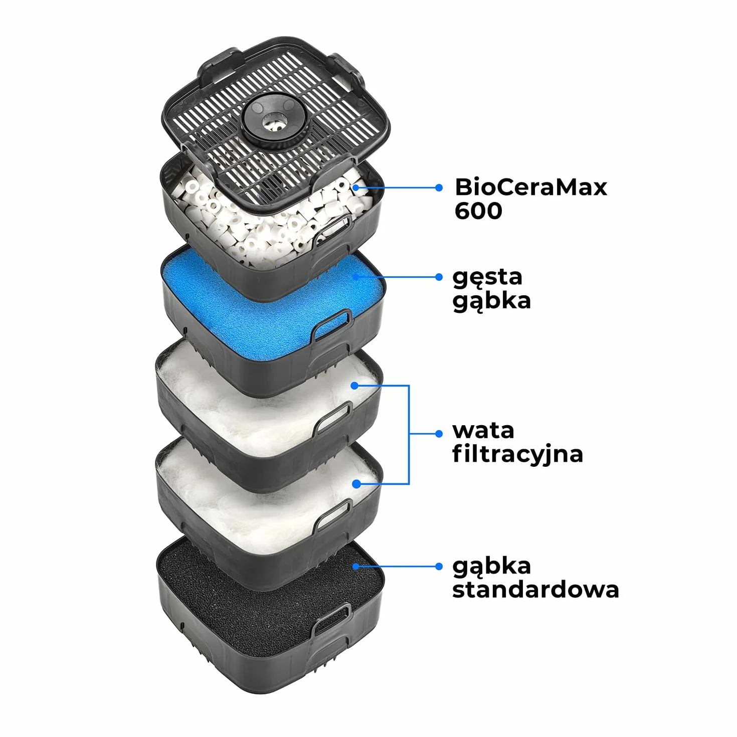 ULTRAMAX BT – Innowacyjna filtracja – z myślą o wygodzie | Zewnętrzny filtr kubełkowy do akwarium 100–750 l | 2200 l/h | 6,1-13,5 W | sterowanie przez aplikację