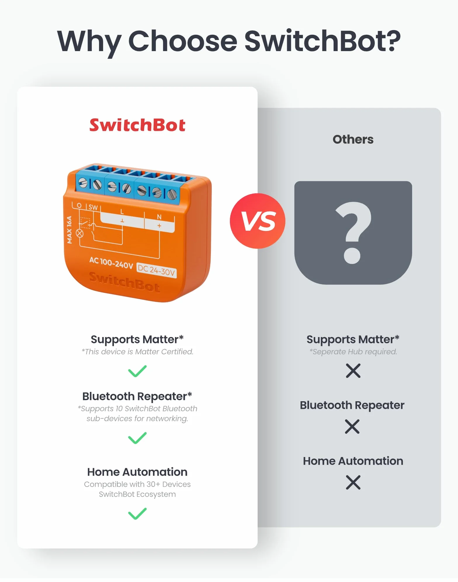 SwitchBot Matter Relais przełącznik 1PM Wi-Fi 16A kompatybilny z Alexa/Apple Home/Google Home