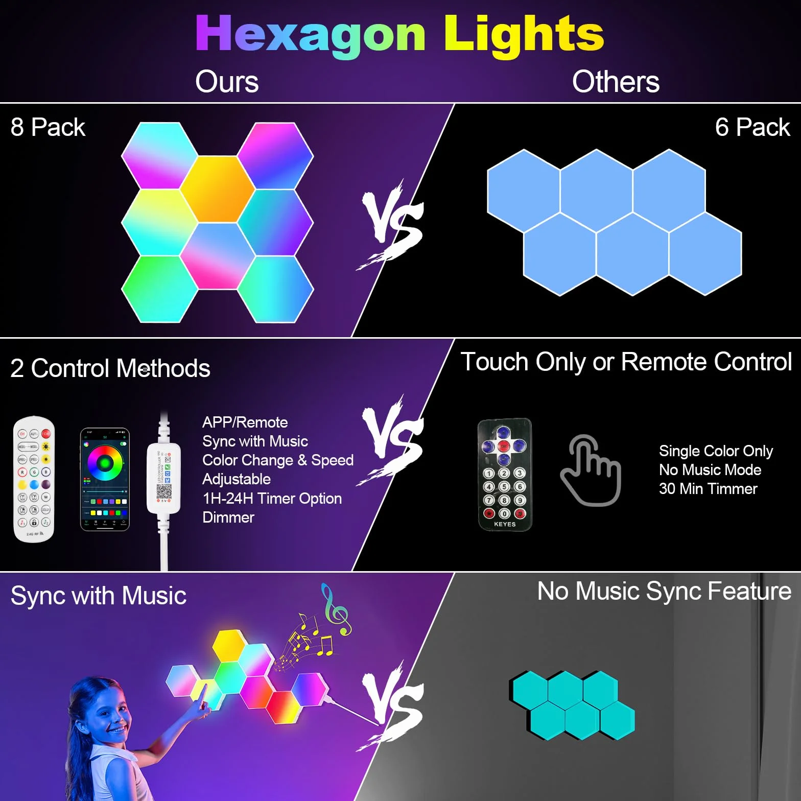 URAQT Hexagonalny Kinkiet LED do Gier, 8 Sztuk Paneli RGB, Inteligentny Sześciokątny, Synchronizacja Muzyki Sterowana Aplikacją dla Graczy, Wystrój Pokoju, Światło Modułowe