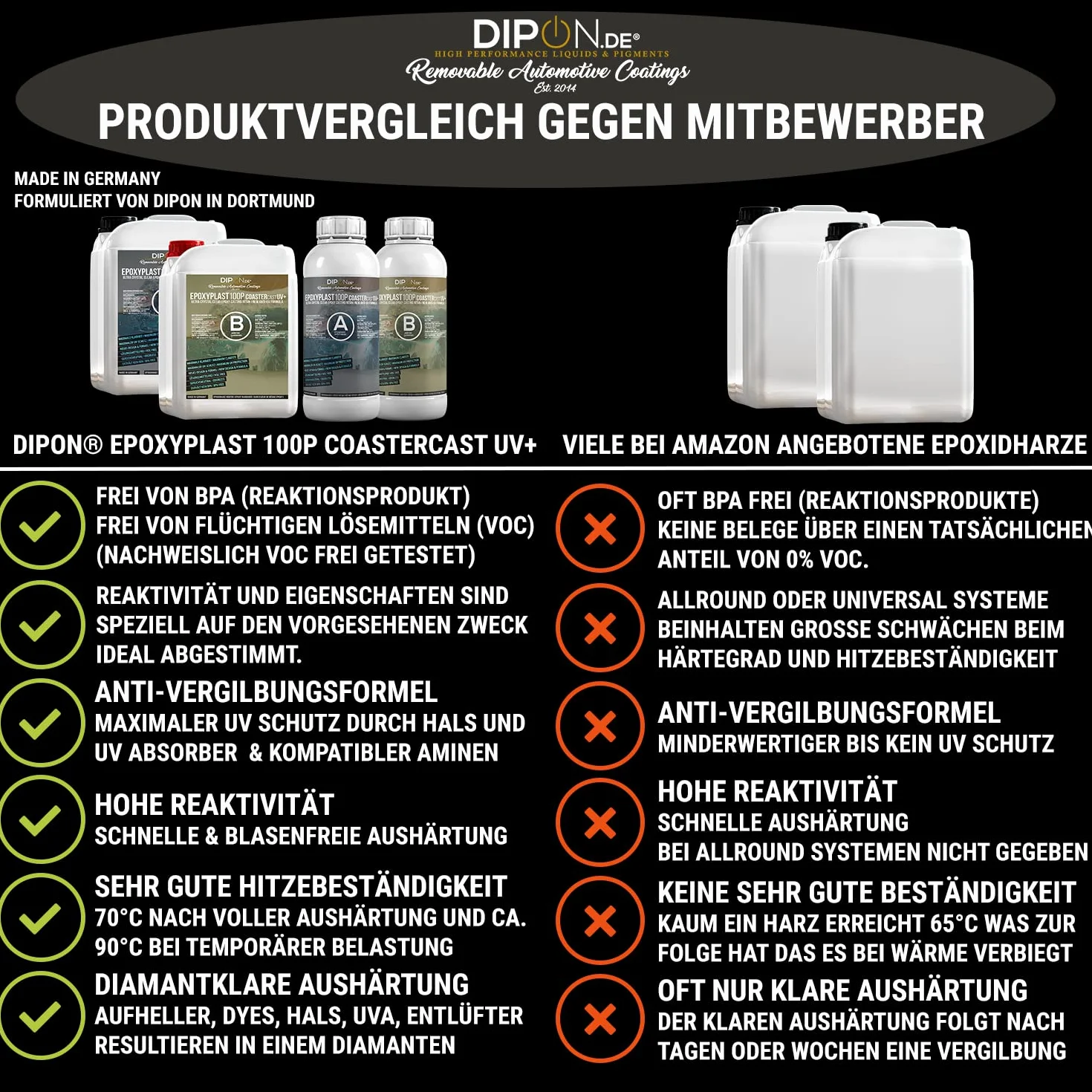 Żywica epoksydowa EpoxyPlast 100P CoasterCast UV+ 6,0 kg, bezbarwna i bez pęcherzyków powietrza, maksymalna ochrona przed promieniowaniem UV, nie zawiera BPA, nietoksyczna, nadaje się do zakładek,