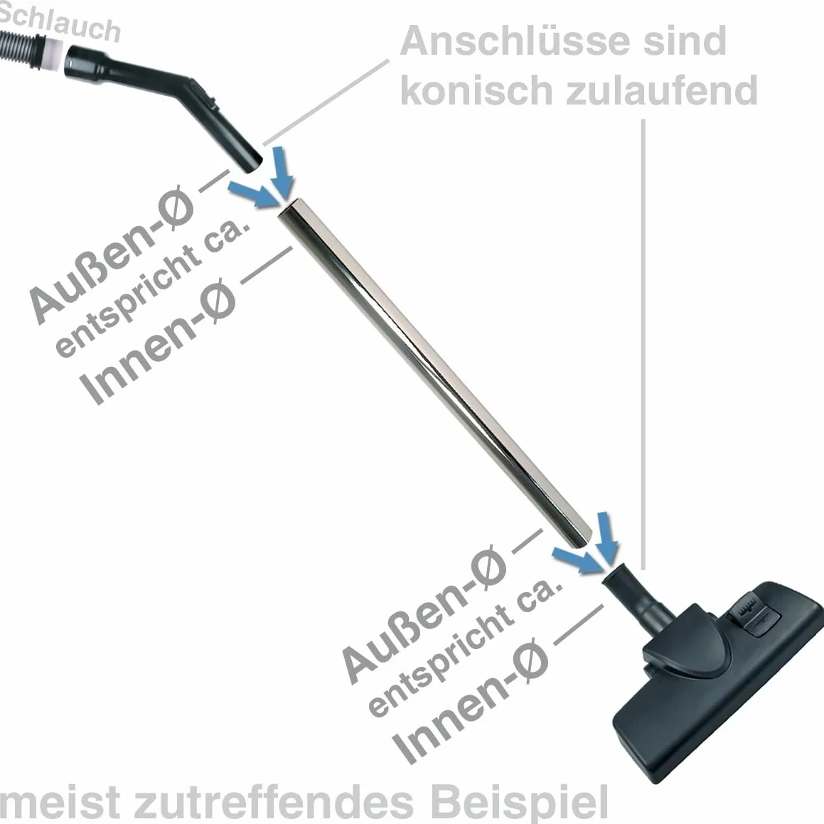 Thomas 787210 Szczotka z możliwością przełączania Specjalna do sierści zwierząt domowych