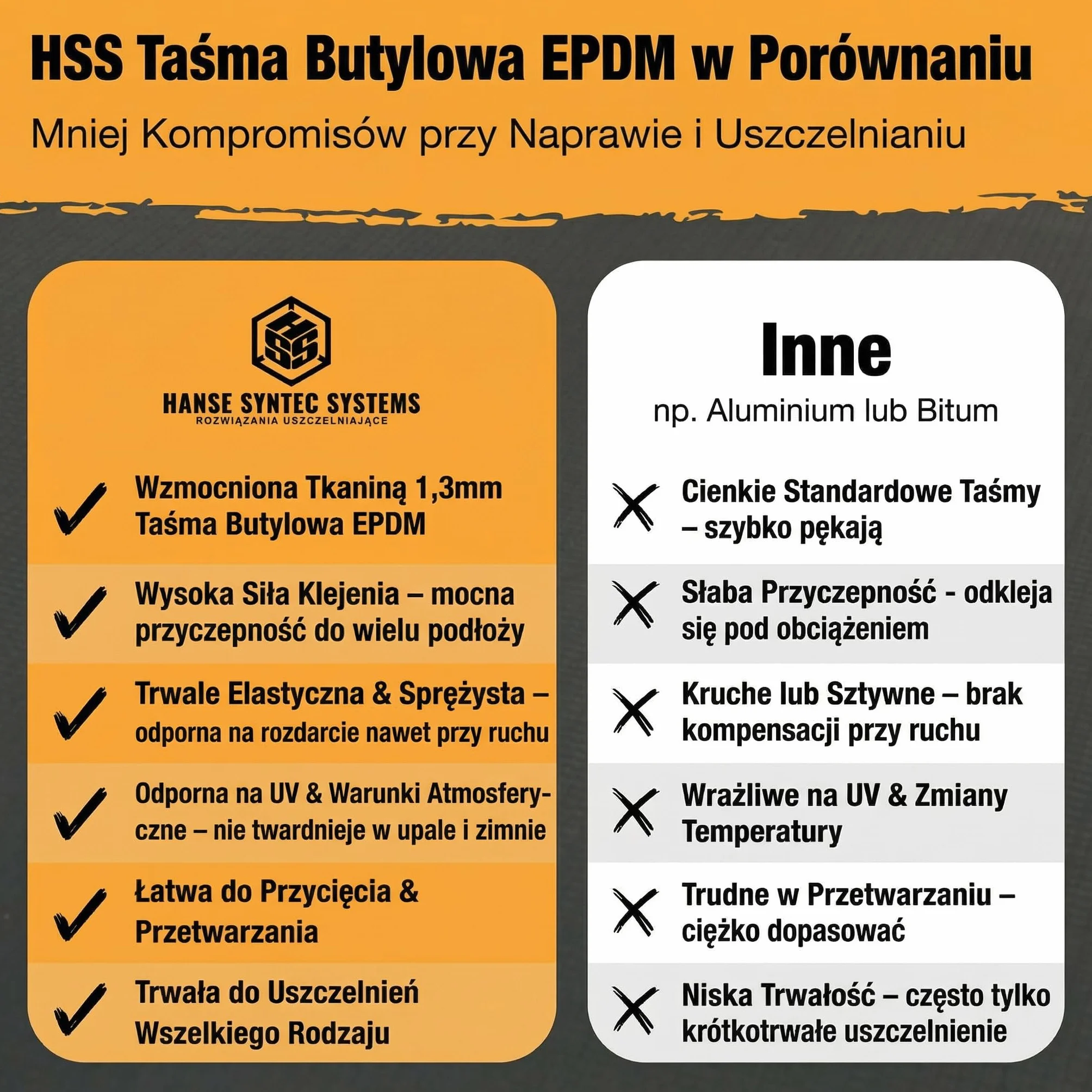 Samoprzylepna Taśma Butylowa EPDM do Uszczelnień – 10cm x 5m – Wodoodporna Taśma Naprawcza do Dachu, Rynien, Betonu i PVC – Odporna na UV i Warunki Atmosferyczne