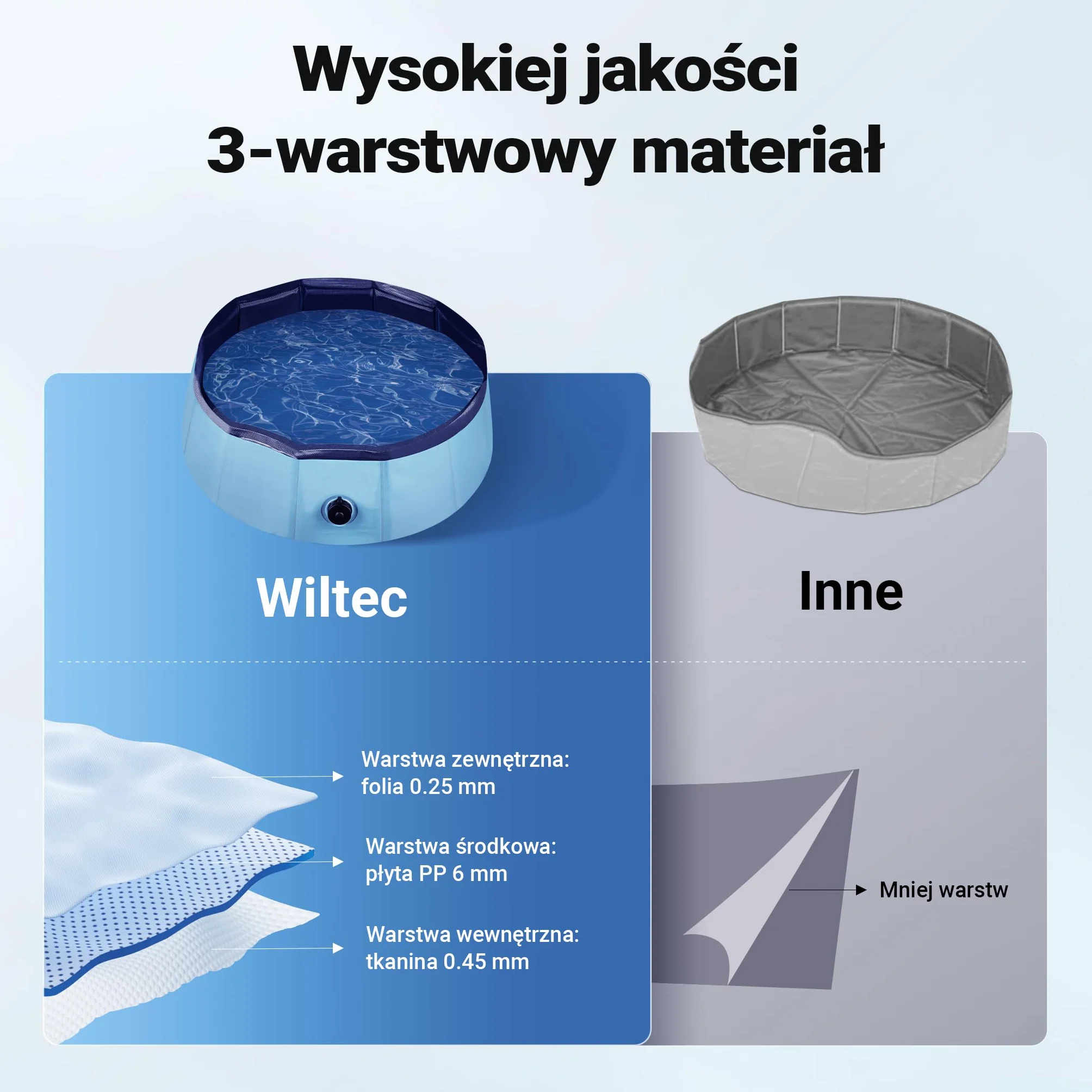 Fudajo Basen dla psa o wymiarach 80 x 30 cm, składany basenik ogrodowy z wzmocnioną krawędzią i antypoślizgowym spodem