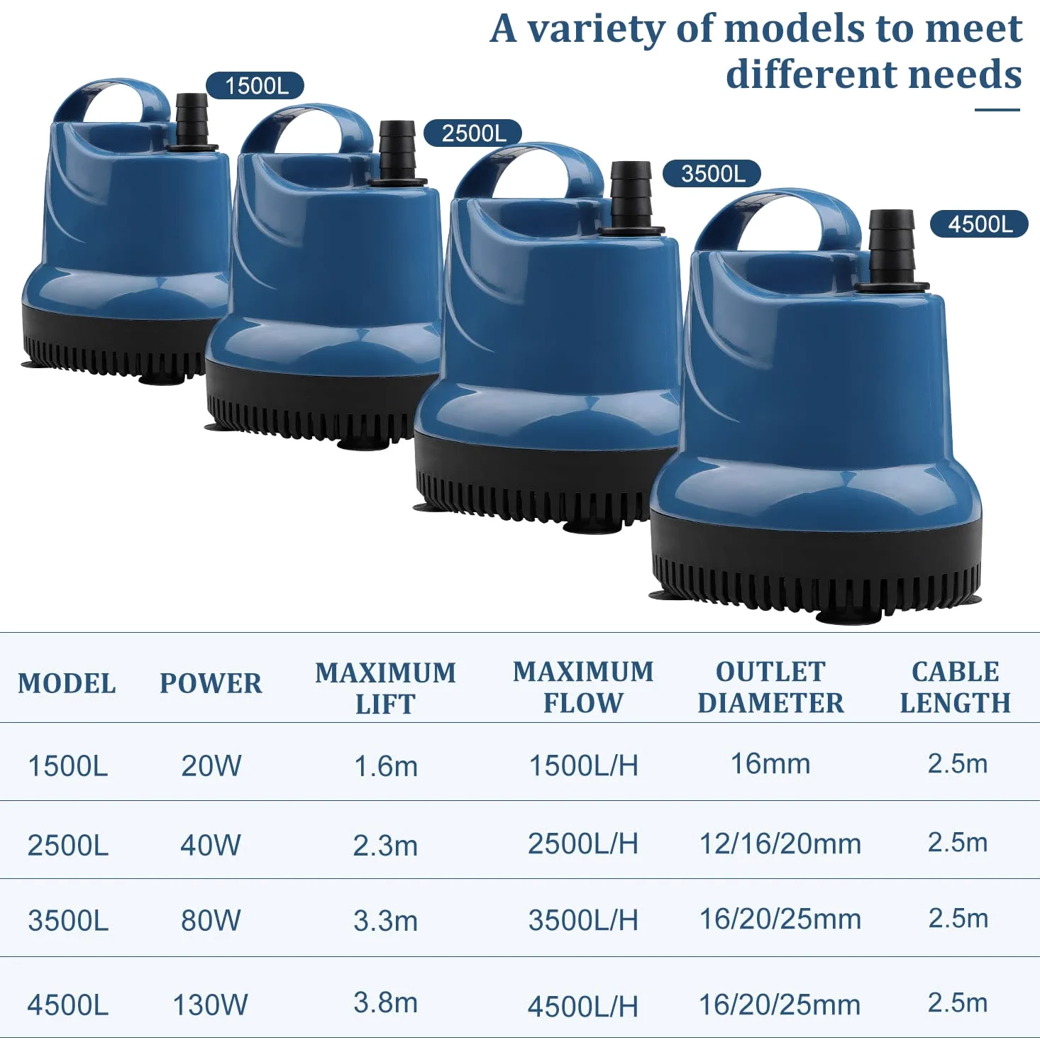 EXLECO Mini pompa wody zatapialna 2500 l/h 40 W 230V wysokość wycofania 2,3 M kabel 2,5 M
