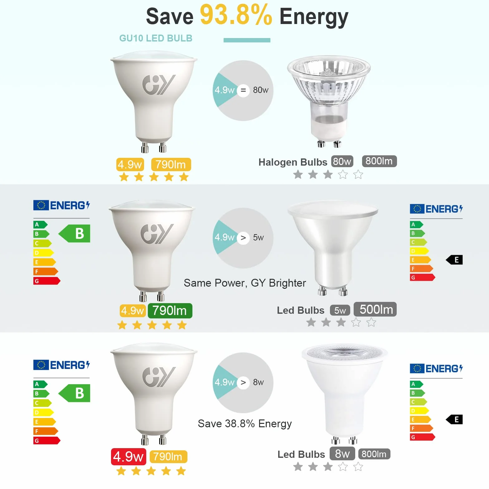 GY ?arówka LED GU10 4,9W 790LM, Neutralna Bia?a 4000K, K?t Wi?zki 120°, Nie?ciemniane, CRI>80, Odpowiednik 80 W, Pakiet 2 Sztuk