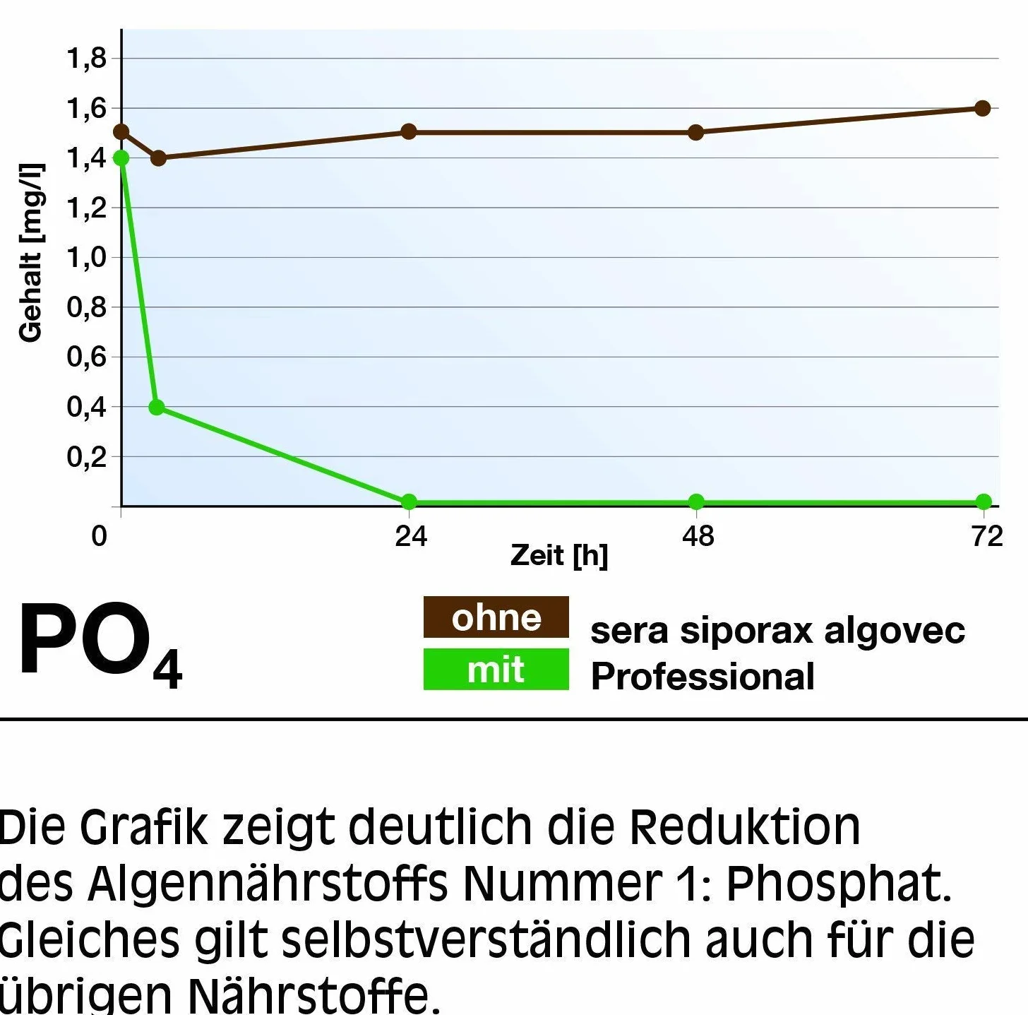 sera siporax algovec 35 g – biologiczny środek filtrujący do usuwania fosforanów